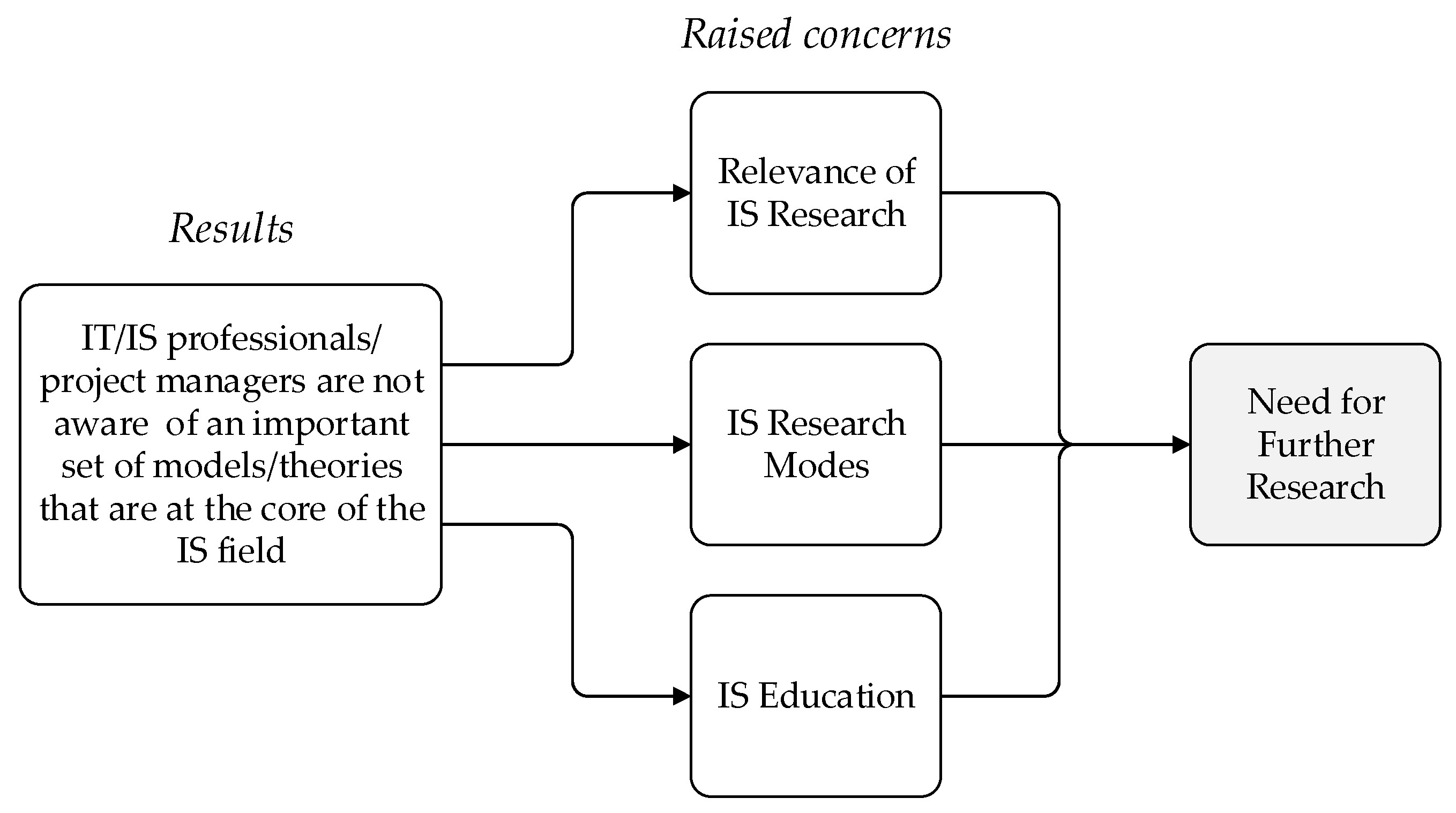 Information 13 00048 g007