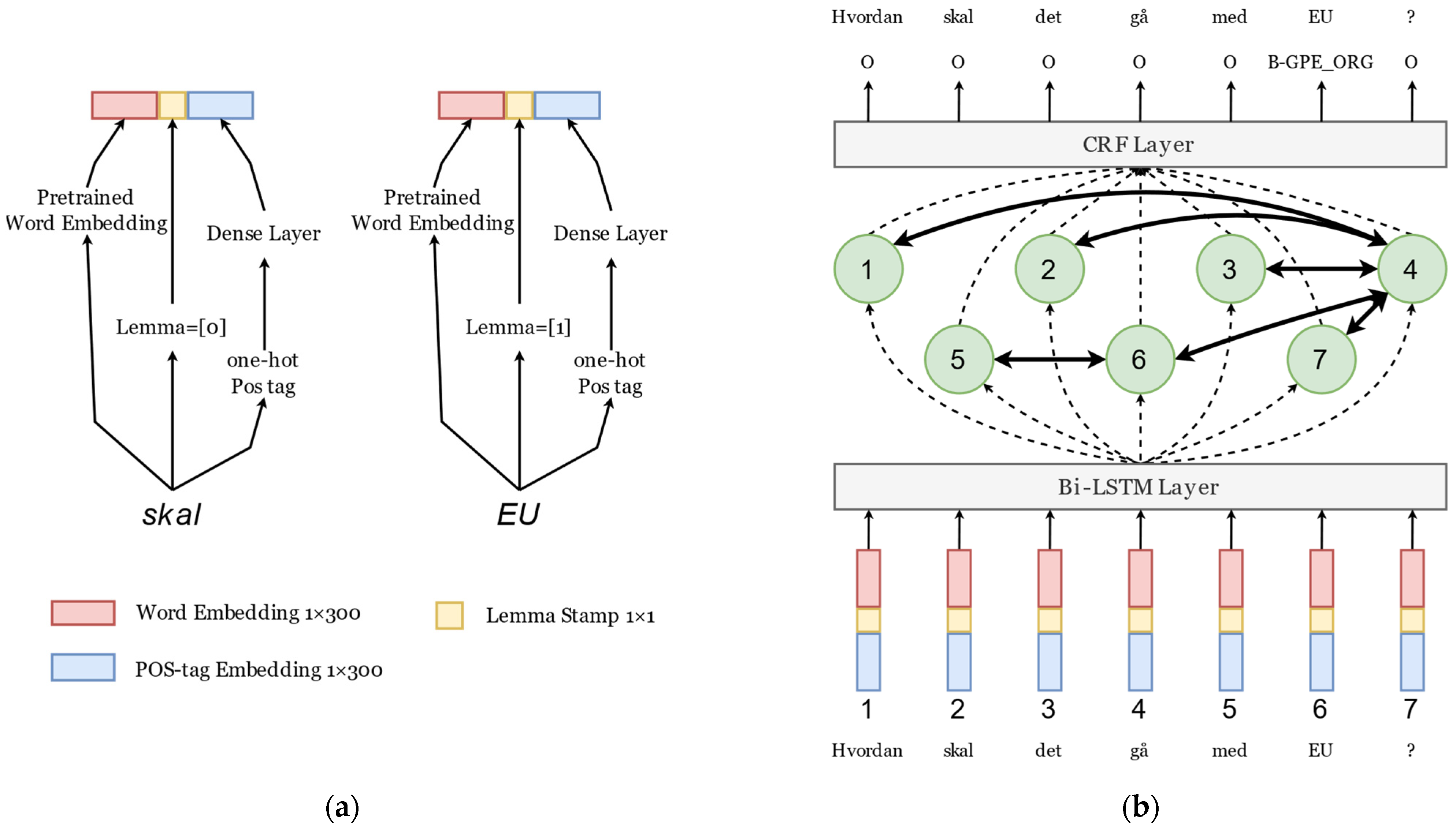 Information 13 00049 g003