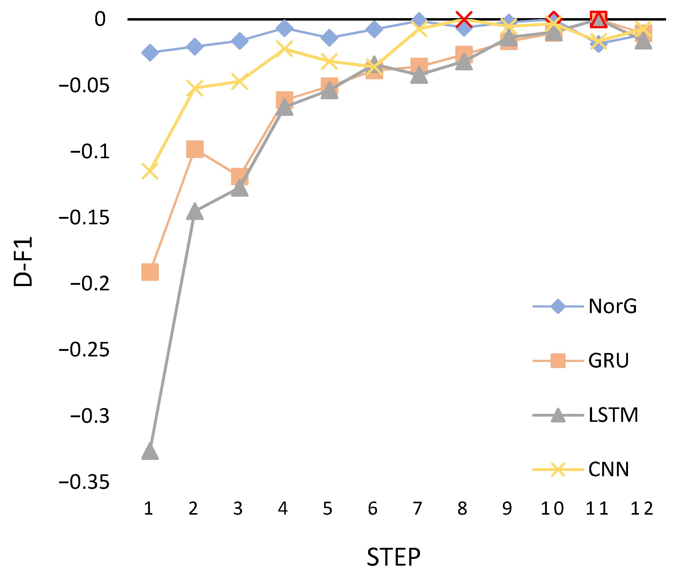 Information 13 00049 g005