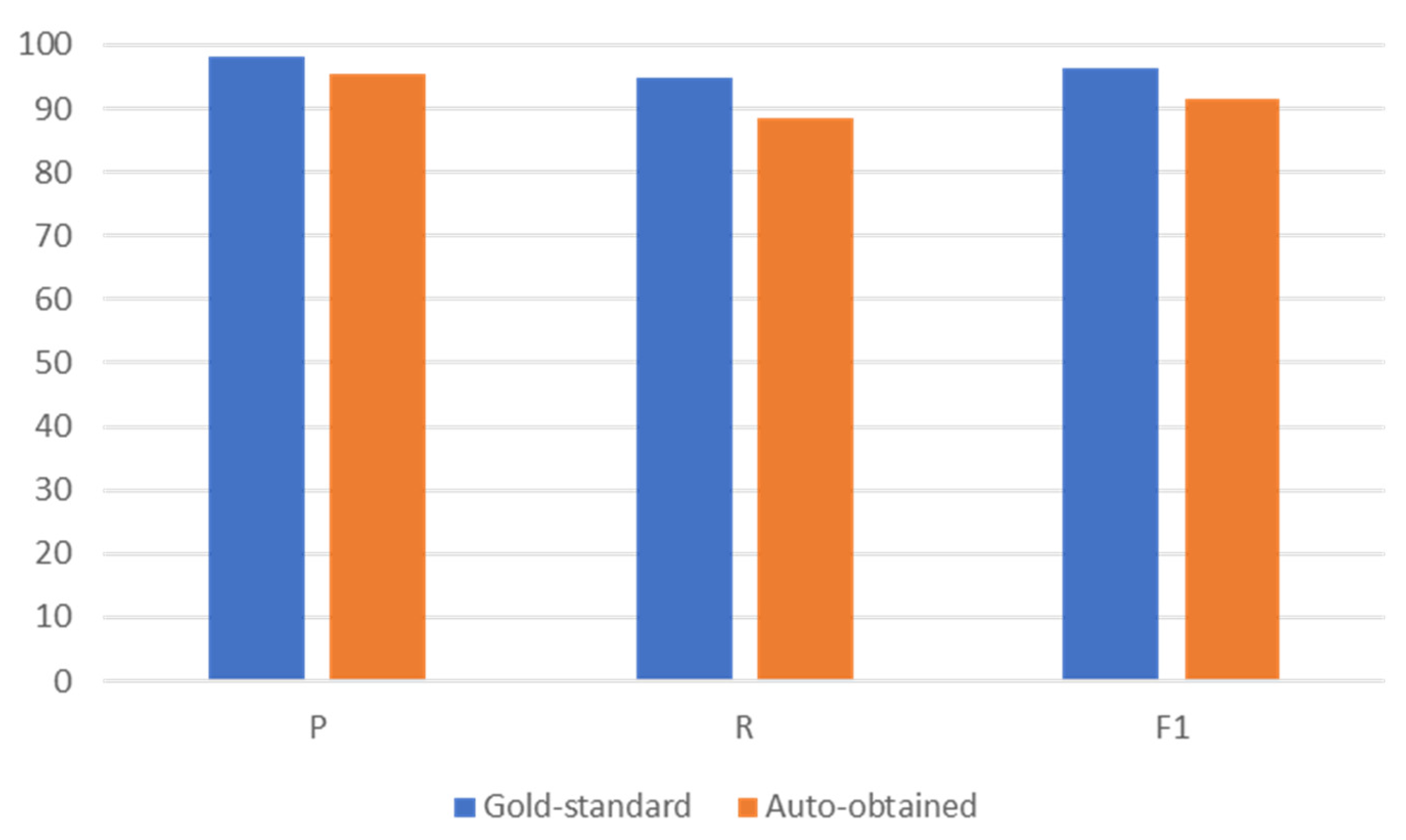 Information 13 00049 g006