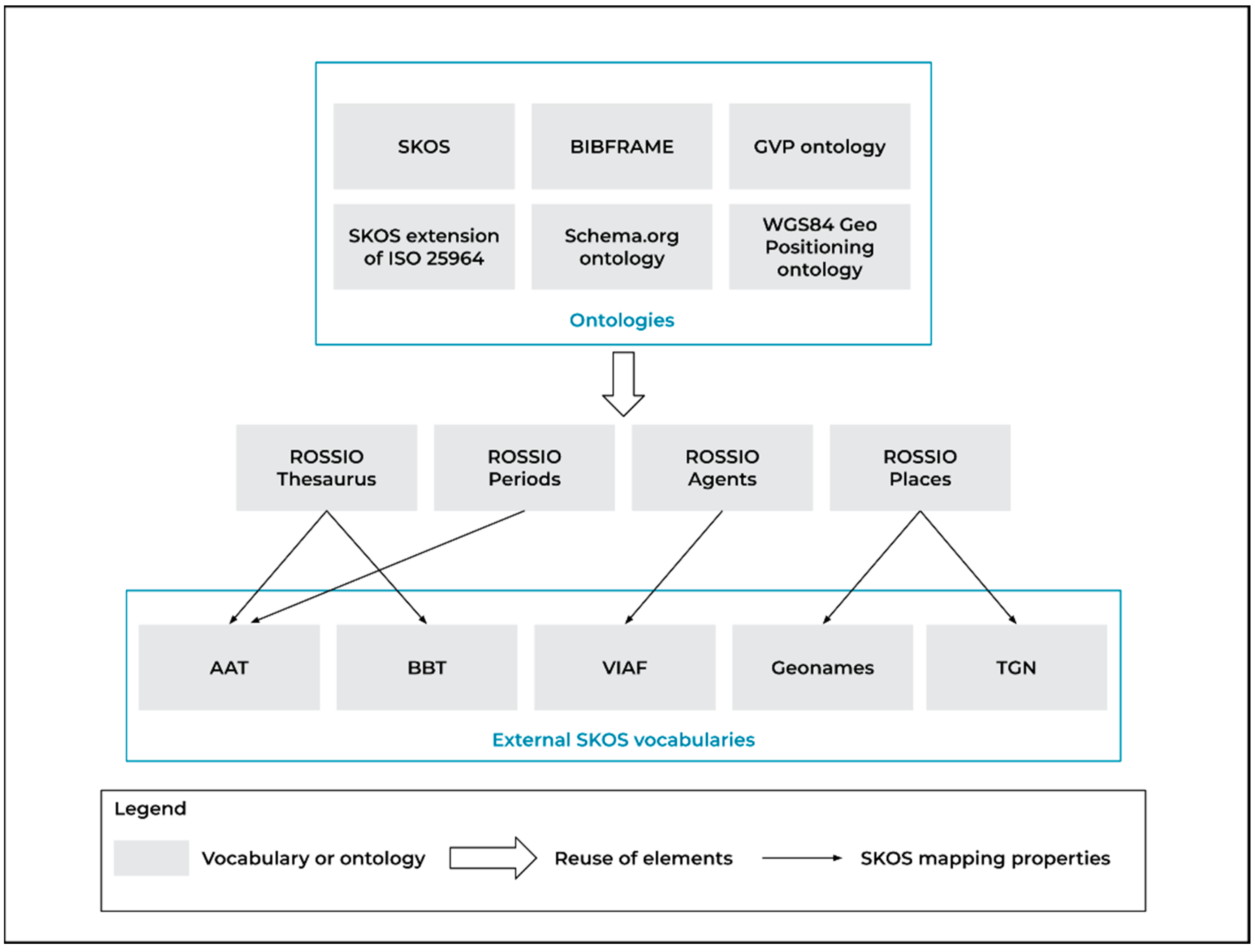 Information 13 00050 g002 Information 13 00050 g002