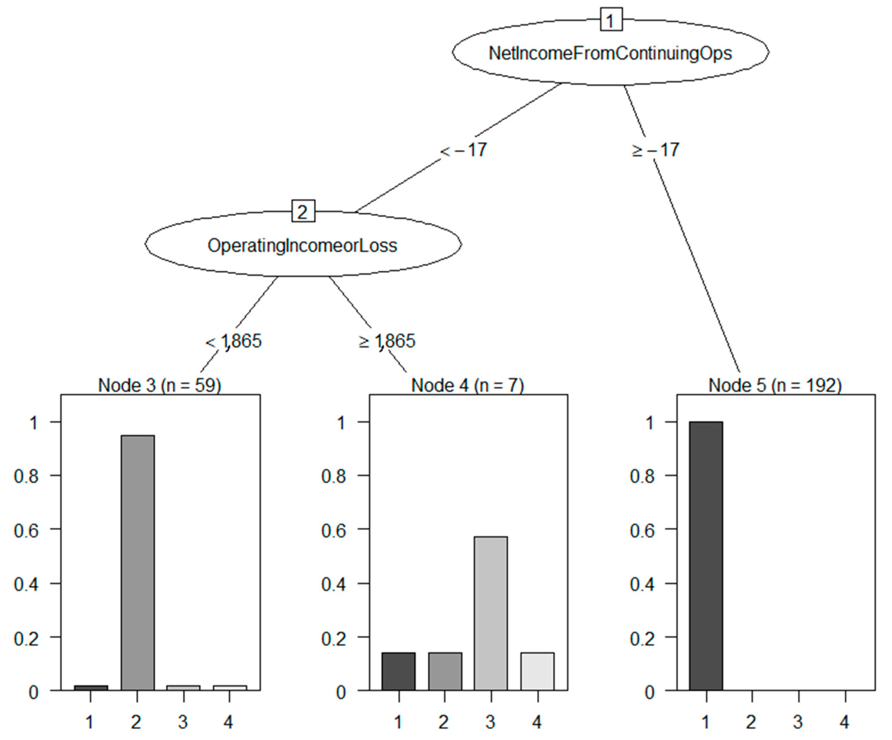 Information 13 00051 g002