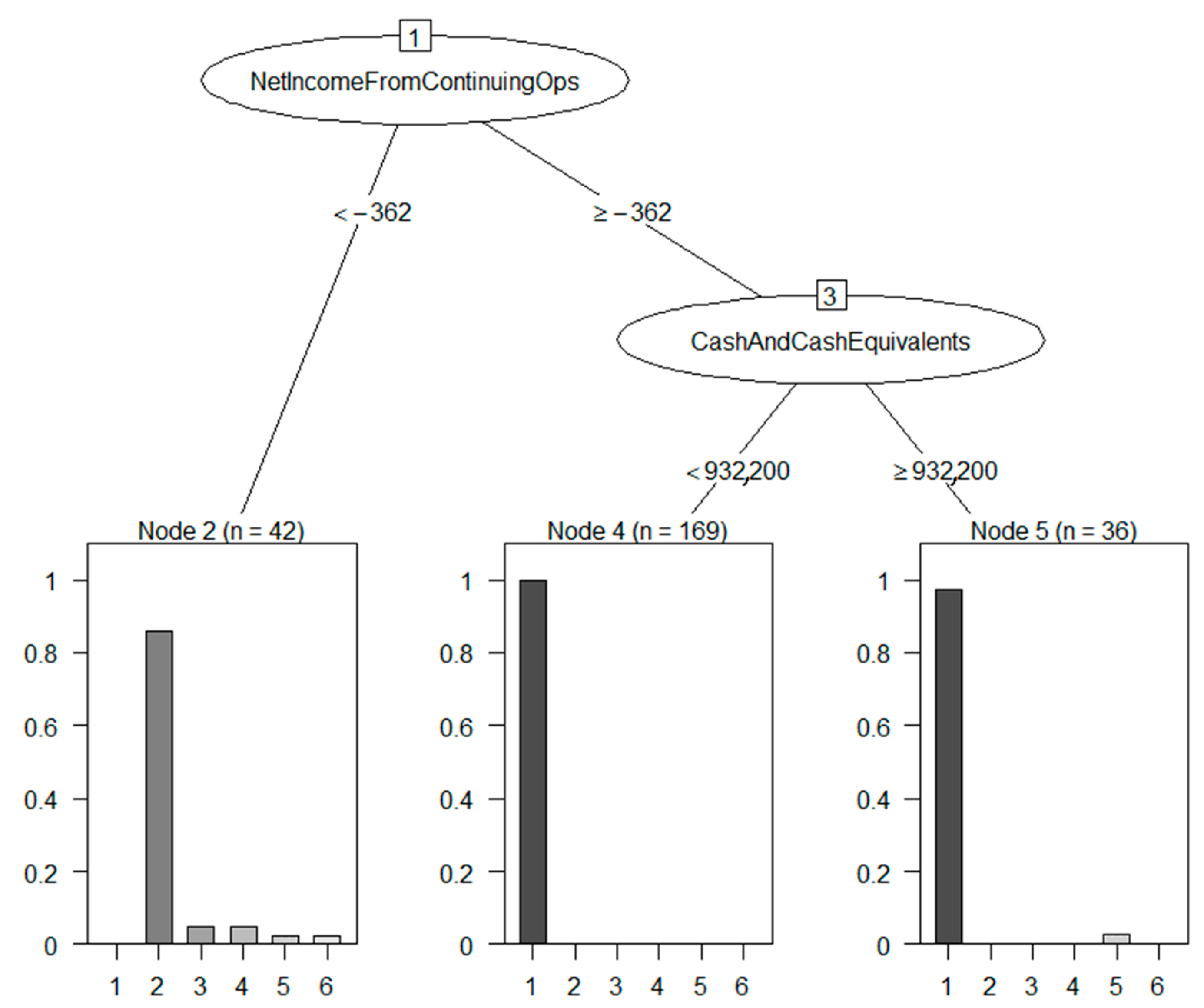 Information 13 00051 g003