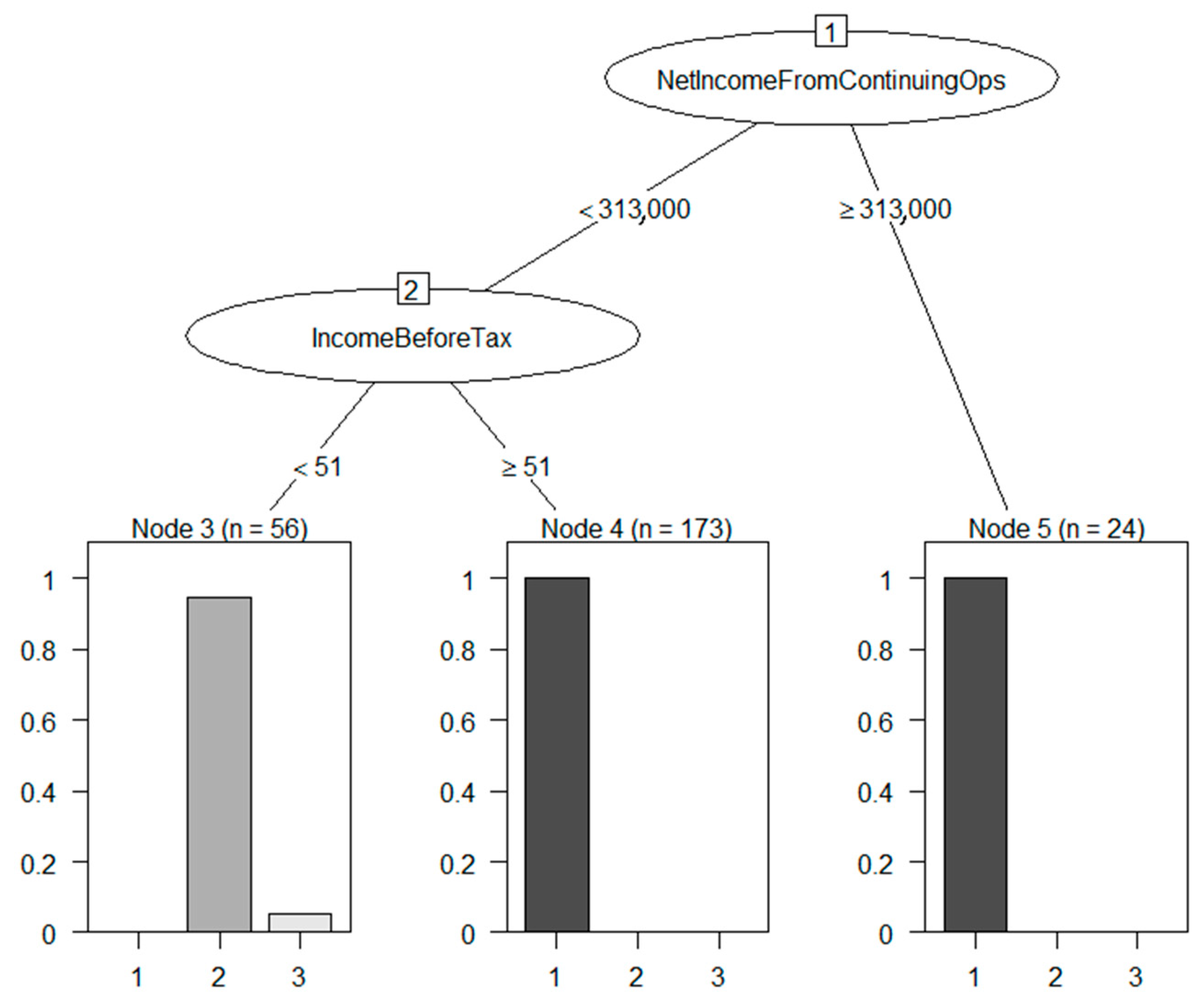 Information 13 00051 g004