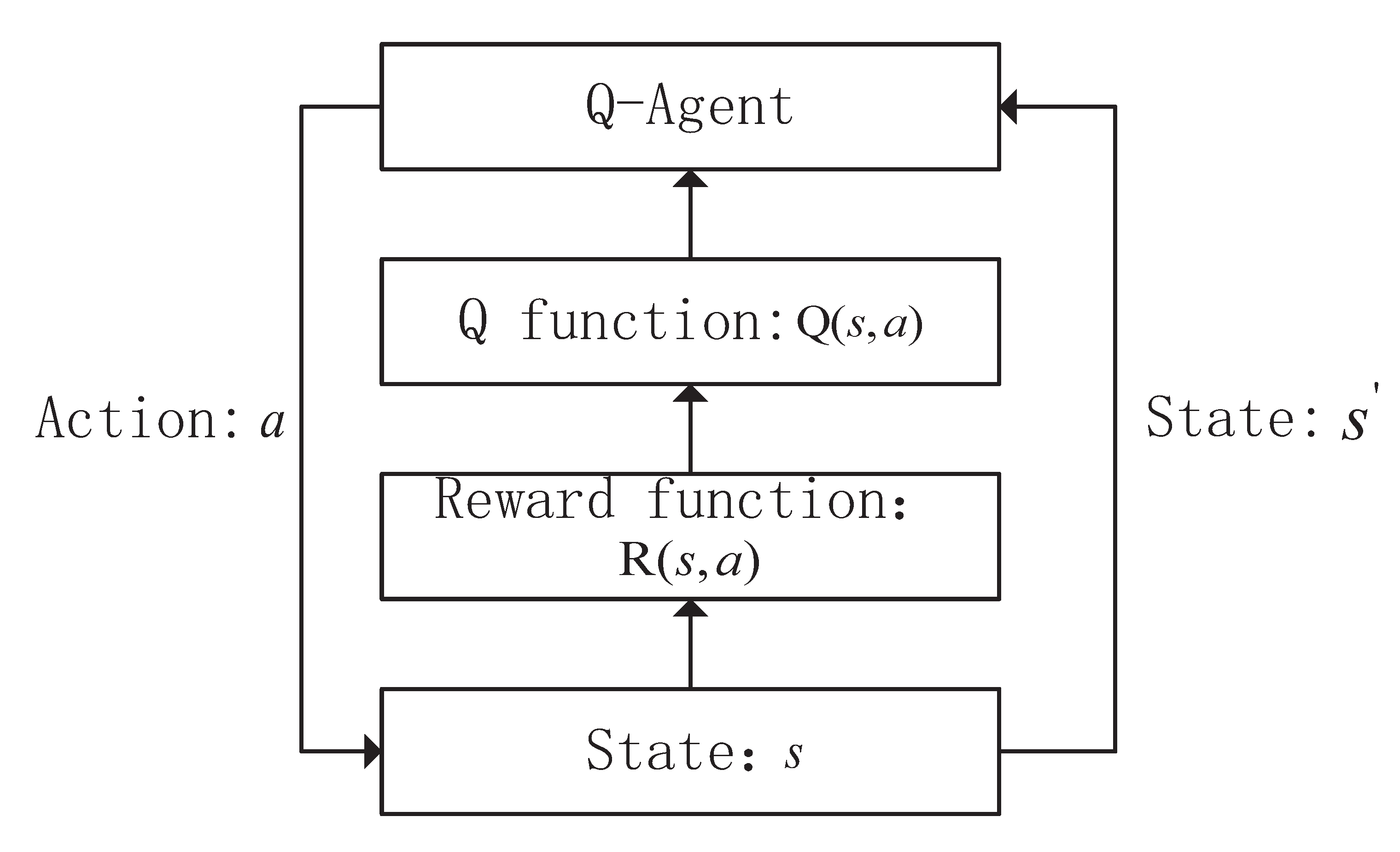 Information 13 00053 g003