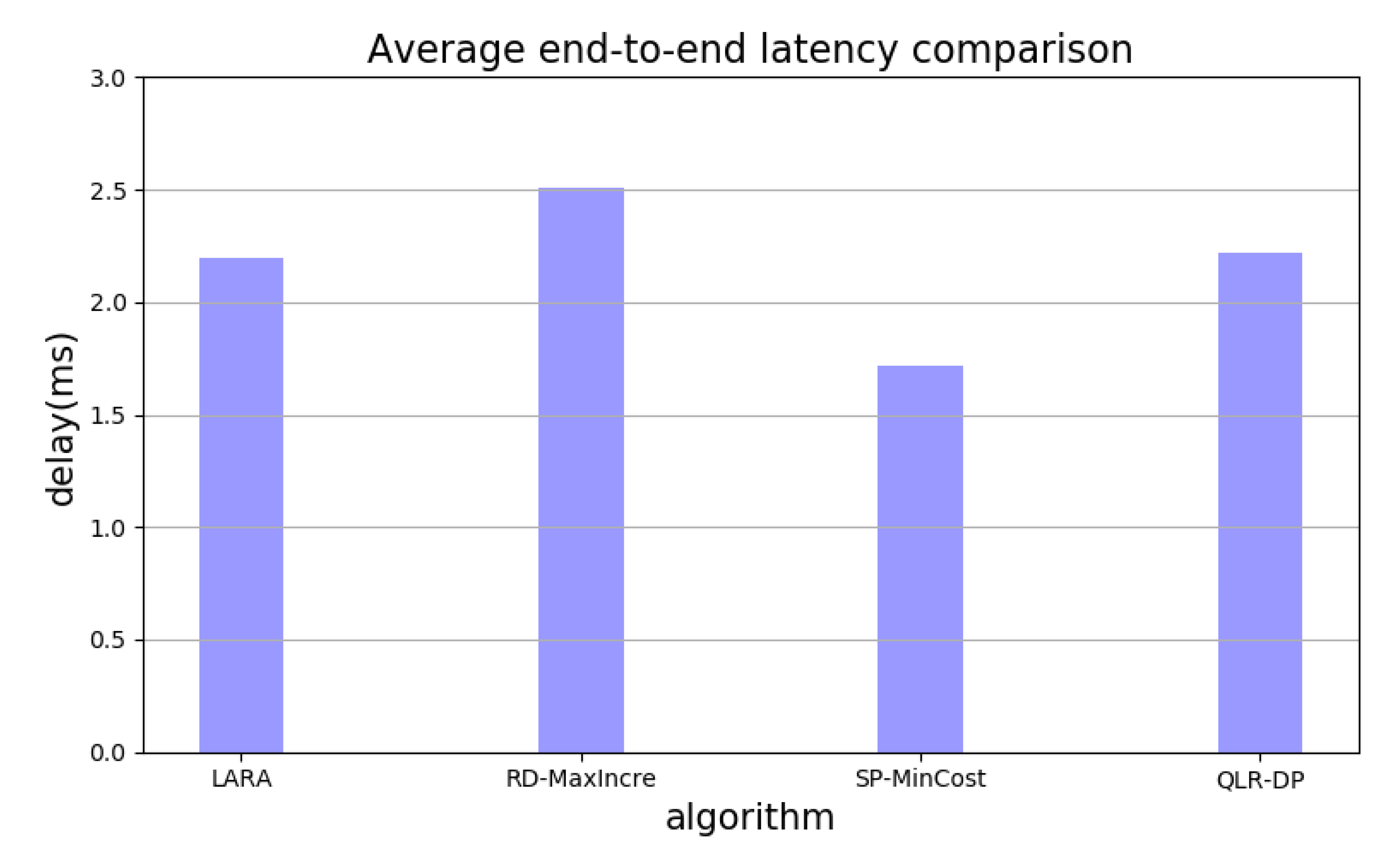 Information 13 00053 g005
