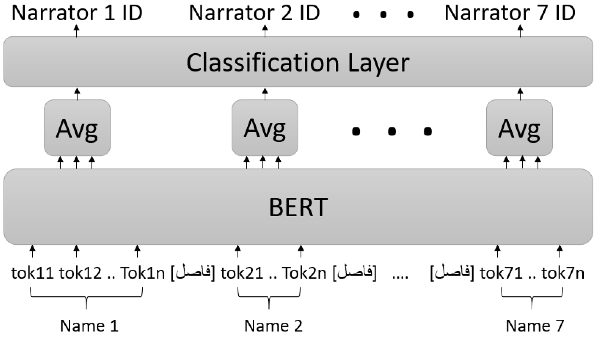Information 13 00055 g005