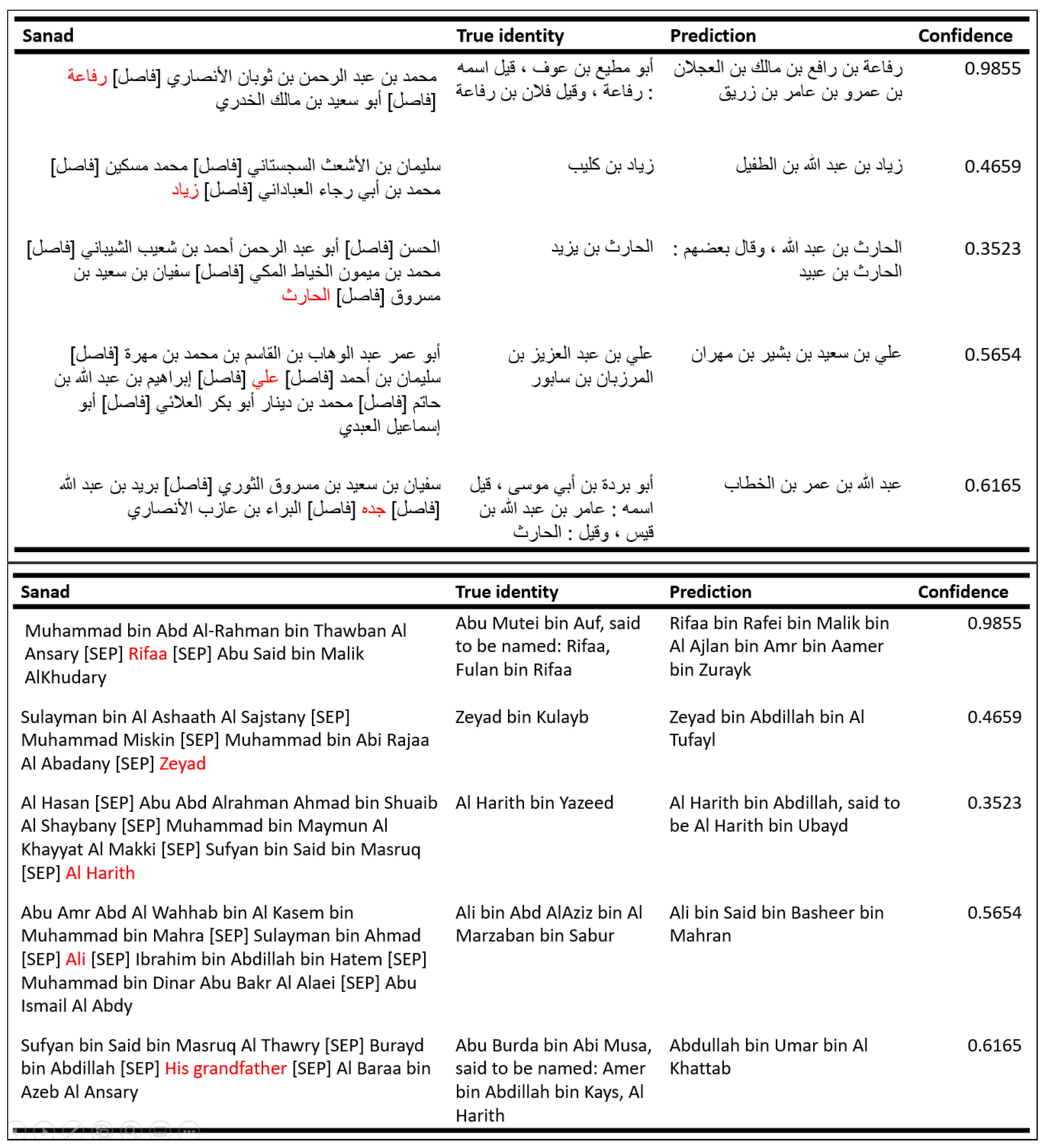 Information 13 00055 g008