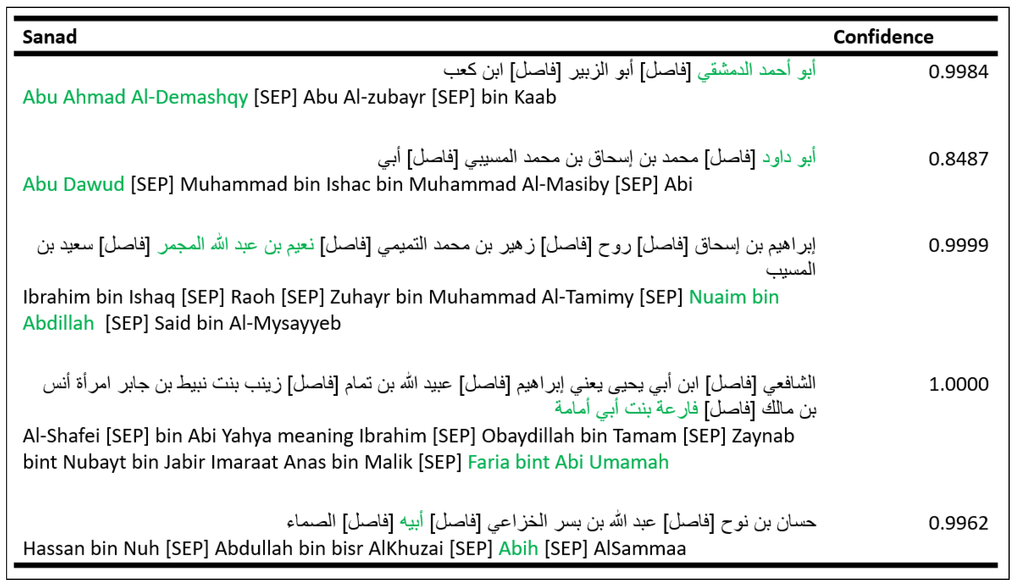 Information 13 00055 g009