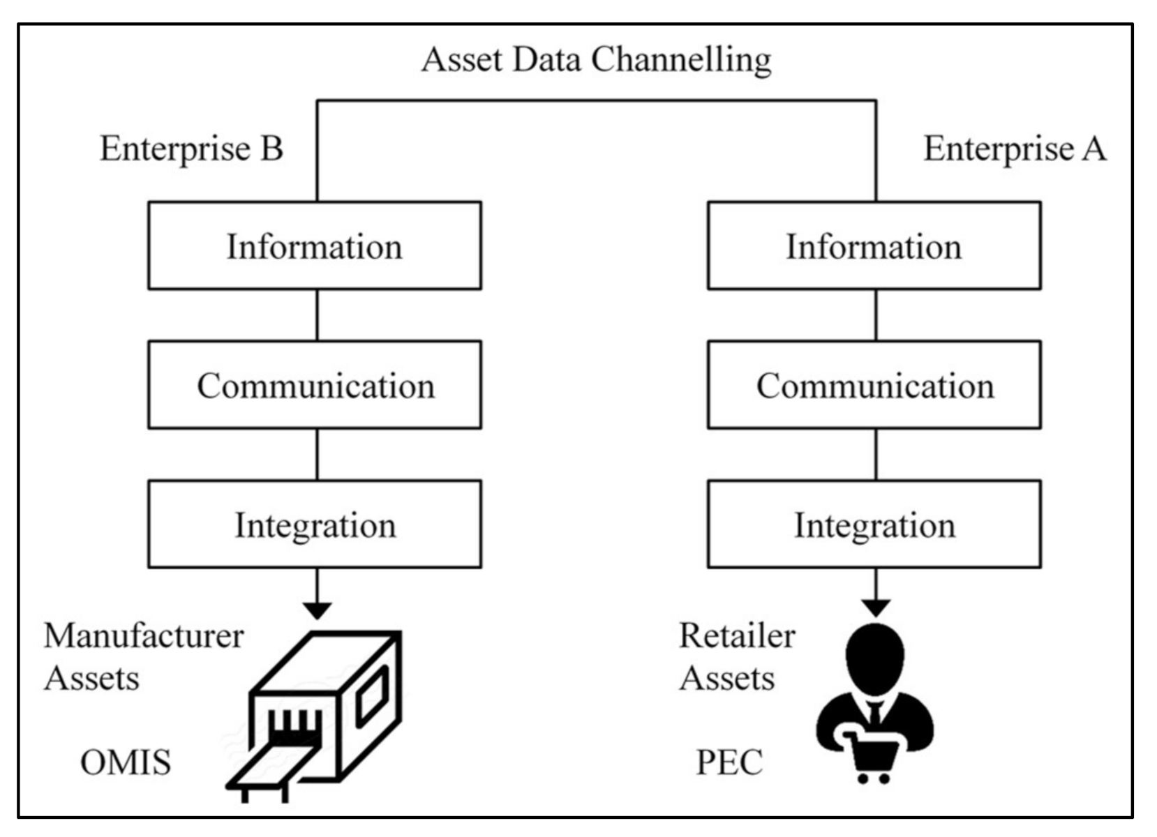 Information 13 00056 g007