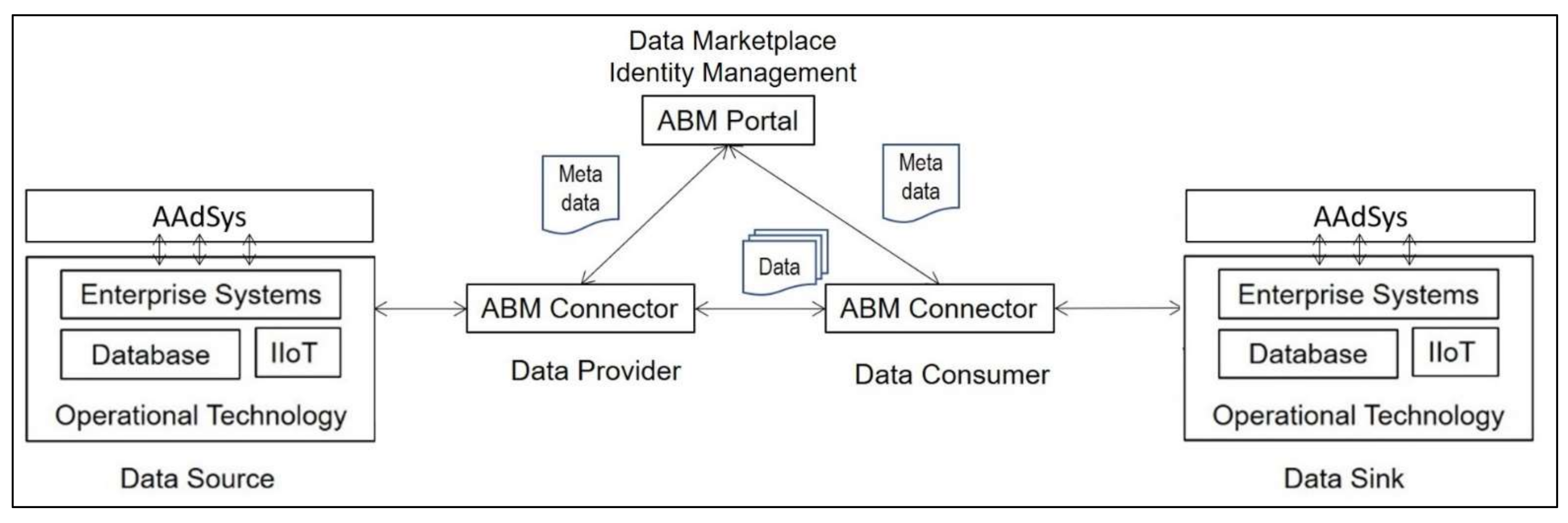 Information 13 00056 g013