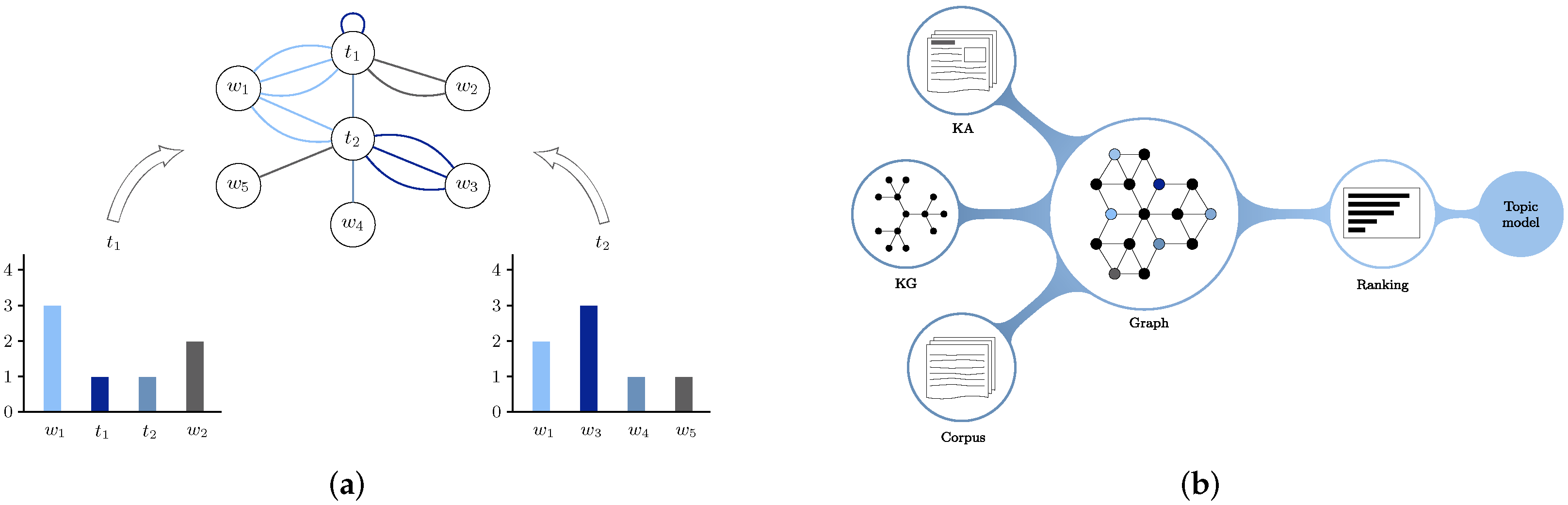 Information 13 00057 g003