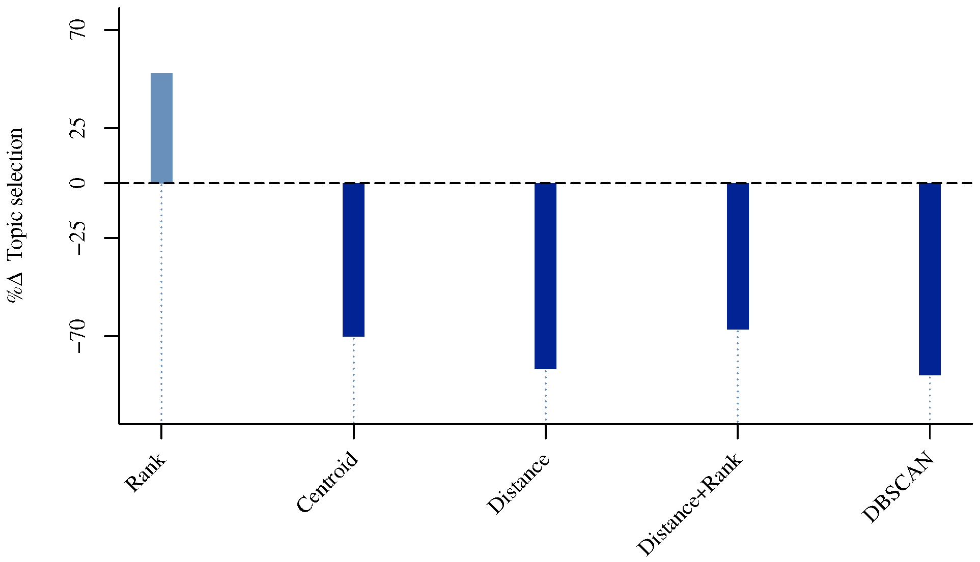 Information 13 00057 g005