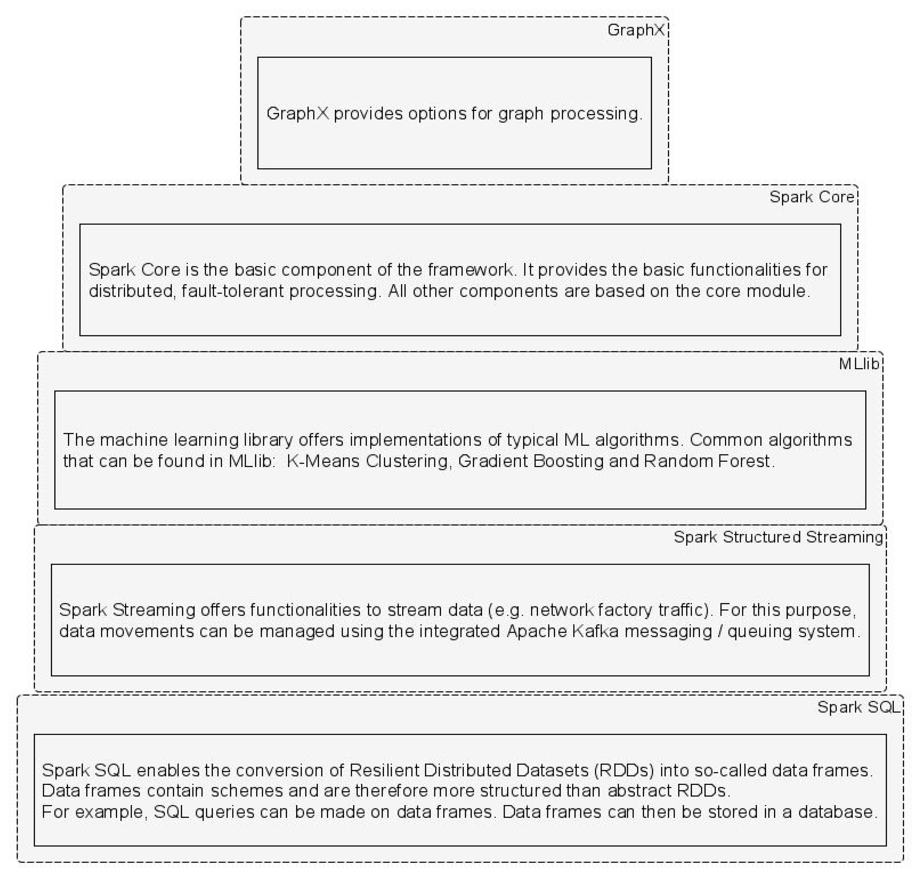 Information 13 00058 g002