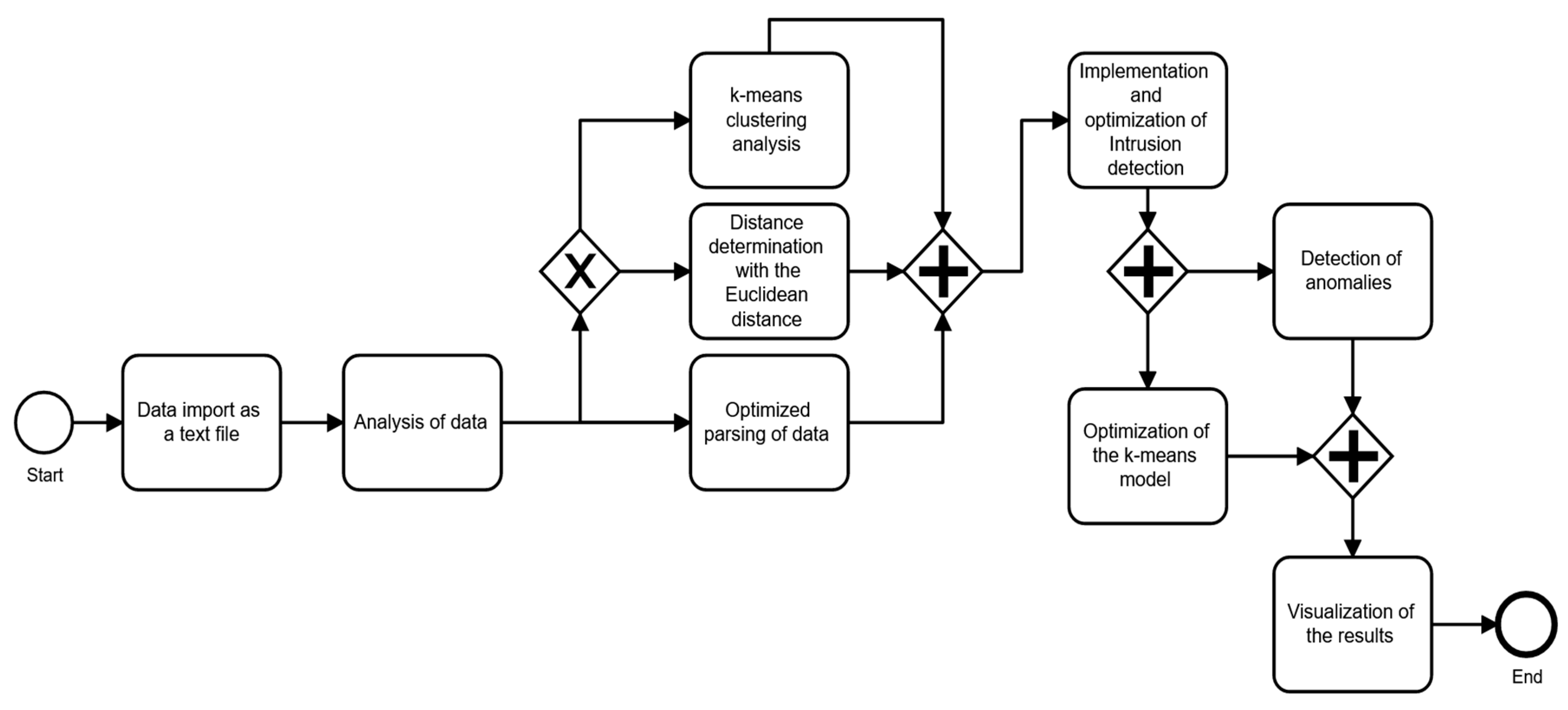 Information 13 00058 g003