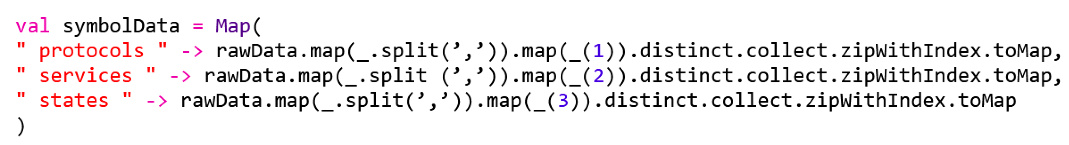 Information 13 00058 g007