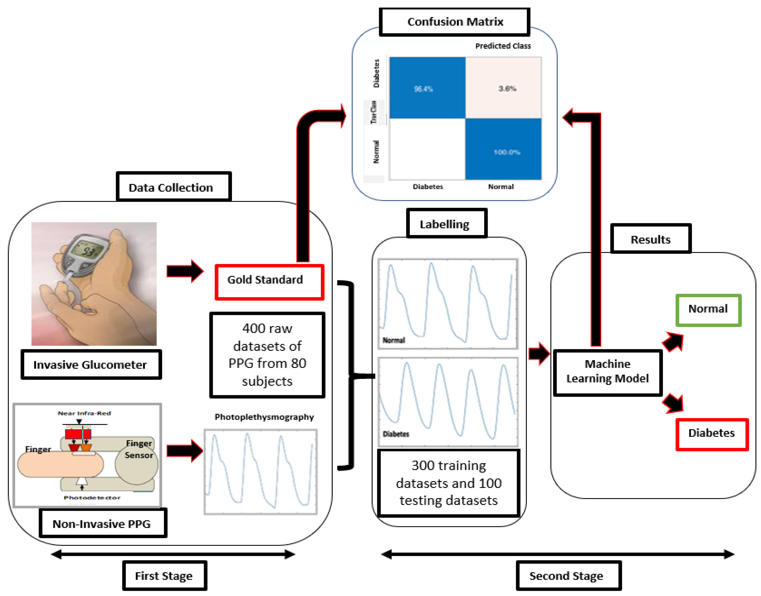 Information 13 00059 g006