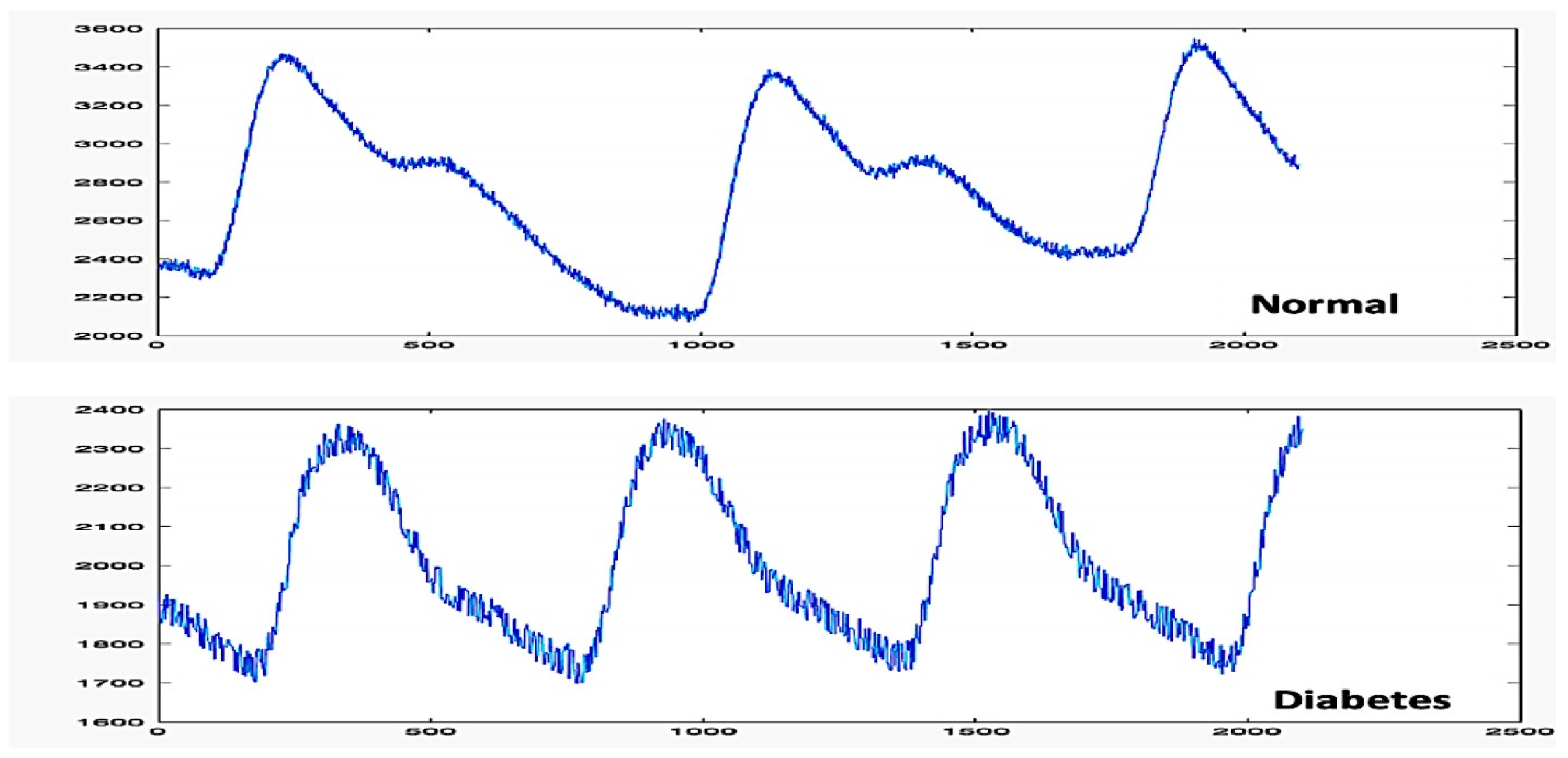 Information 13 00059 g007