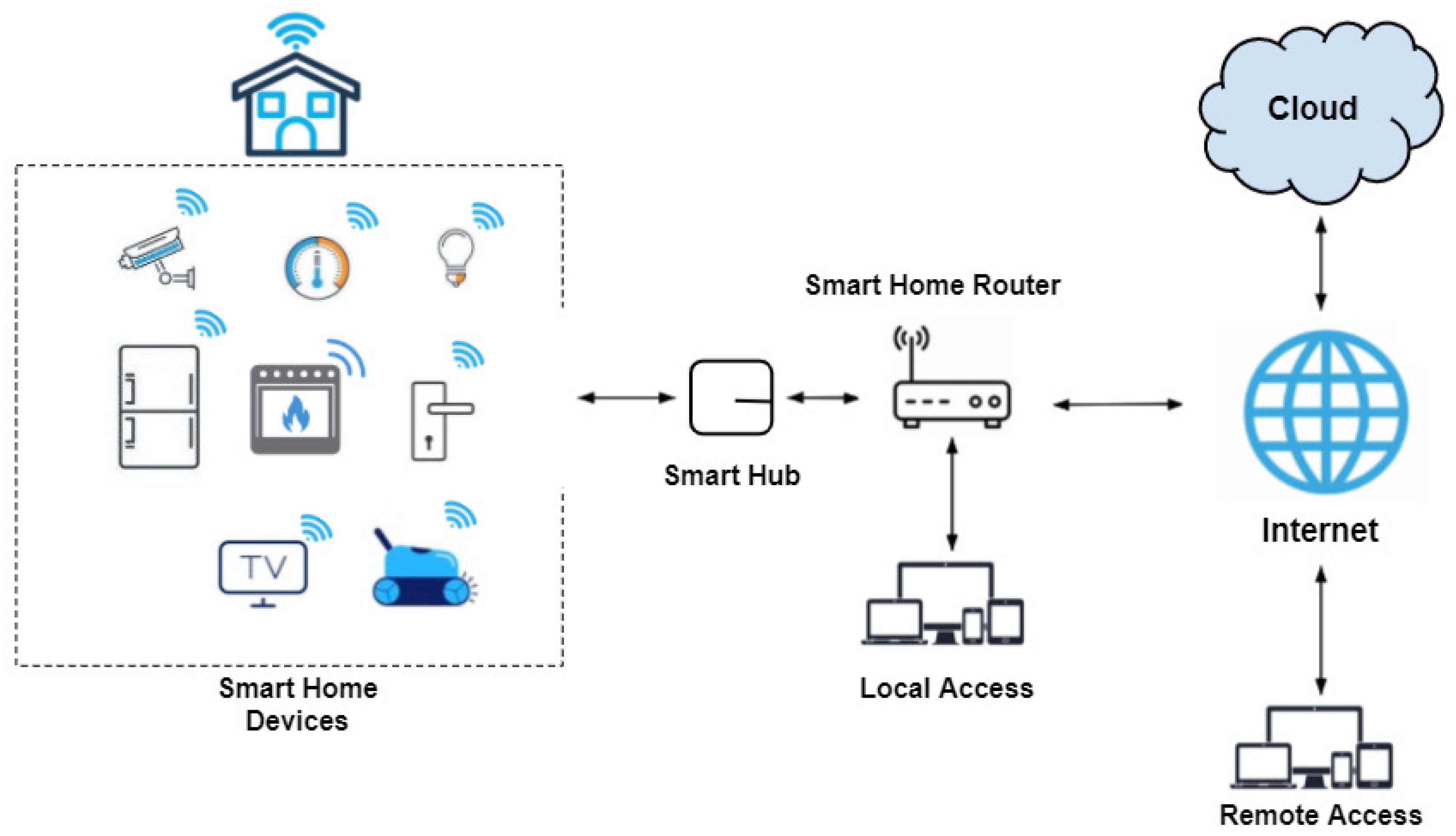 Information 13 00060 g006
