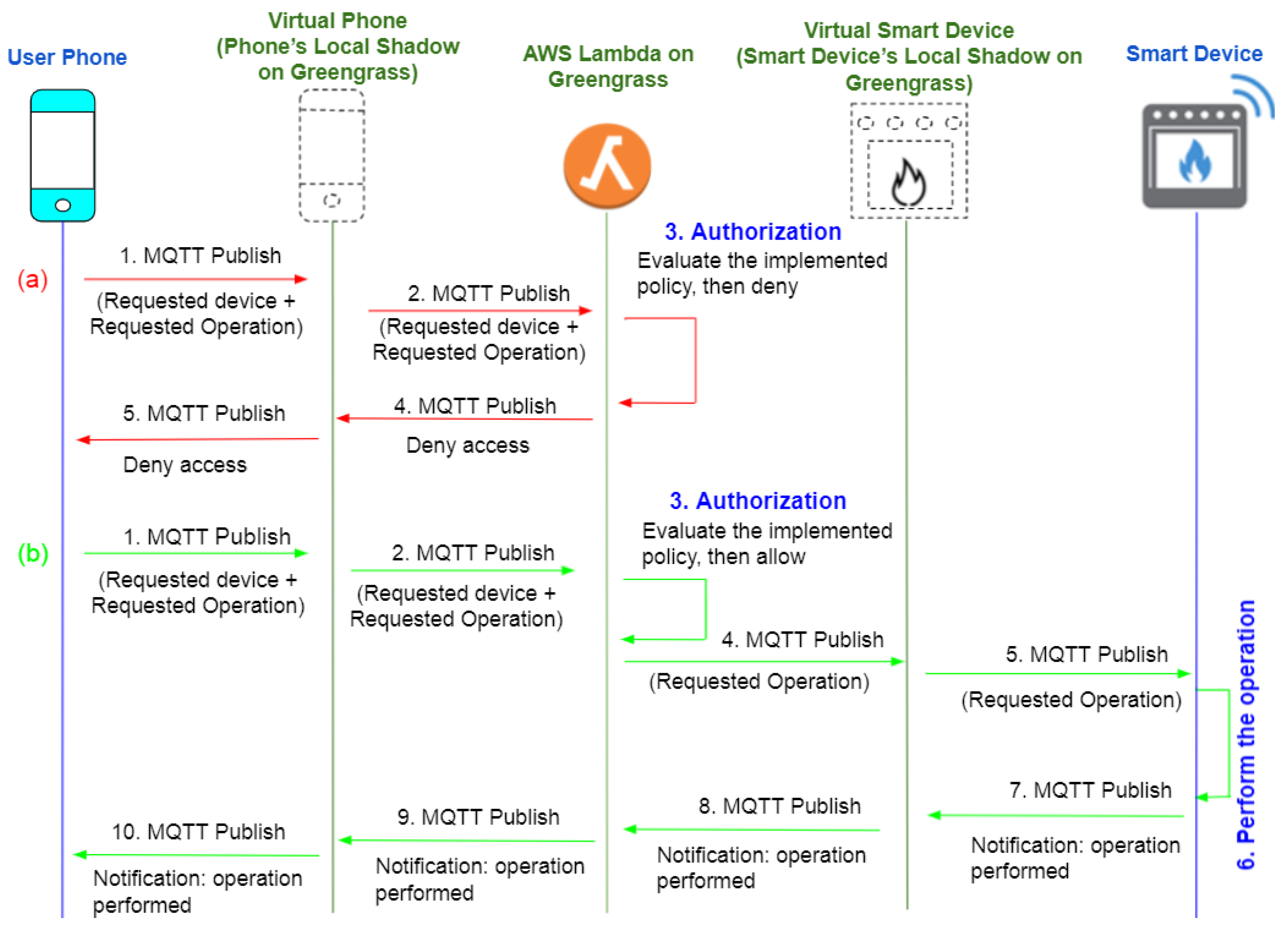 Information 13 00060 g007