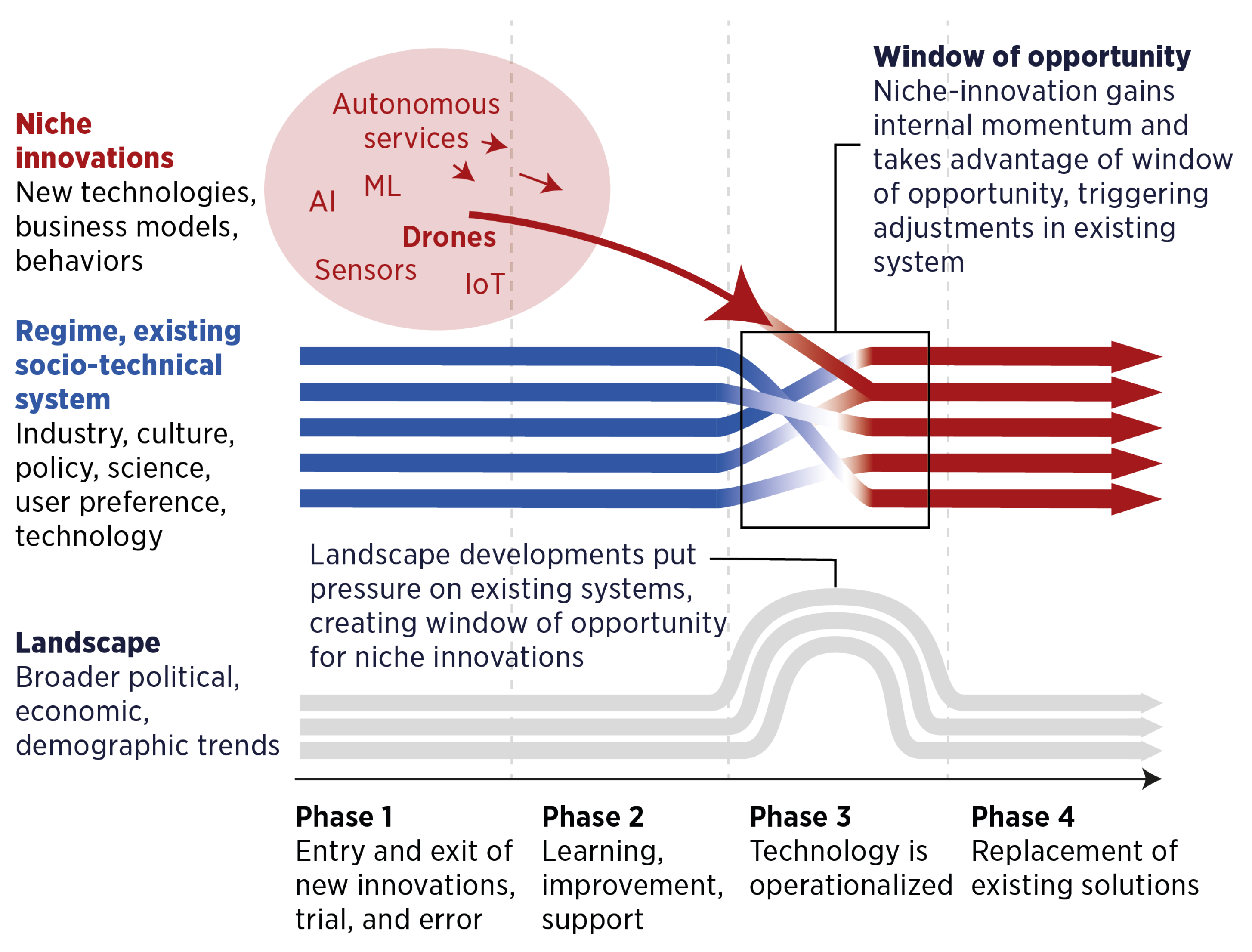 Information 13 00062 g001