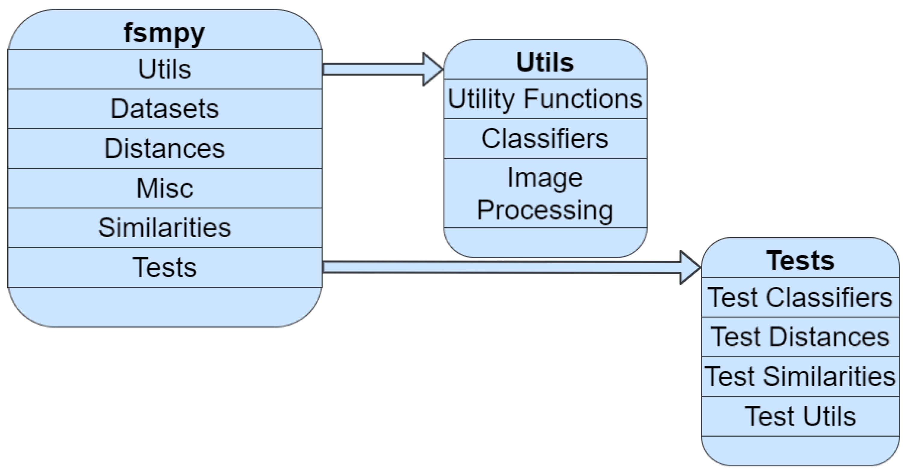 Information 13 00064 g001 Information 13 00064 g001