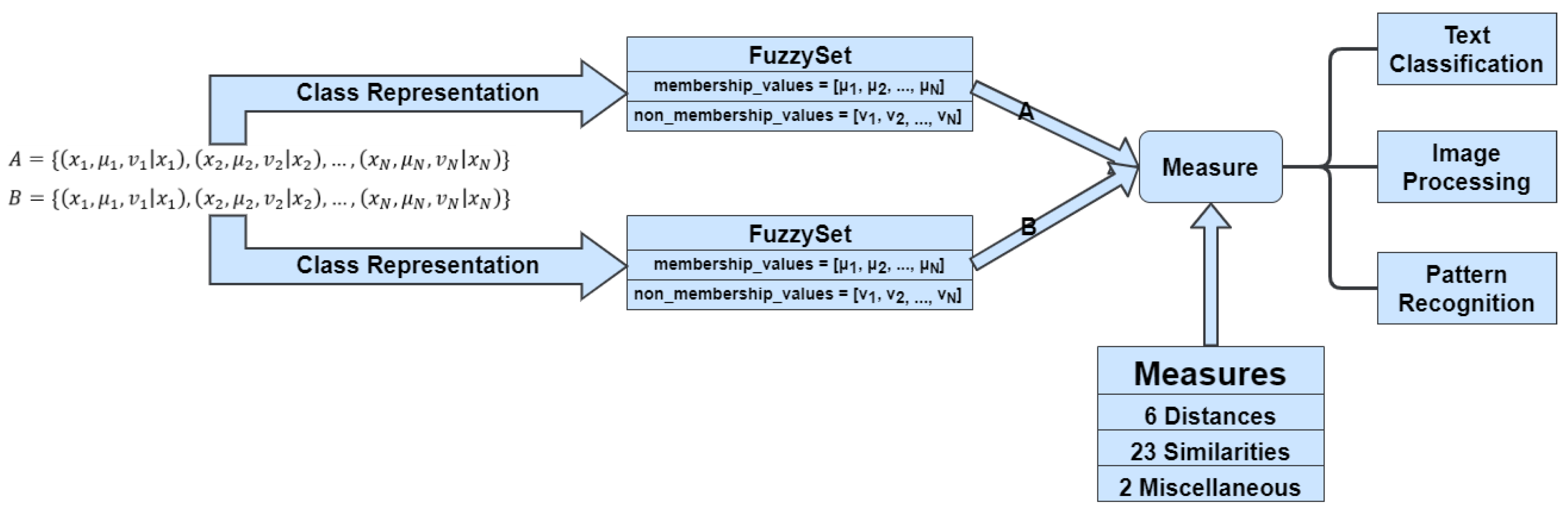 Information 13 00064 g002 Information 13 00064 g002