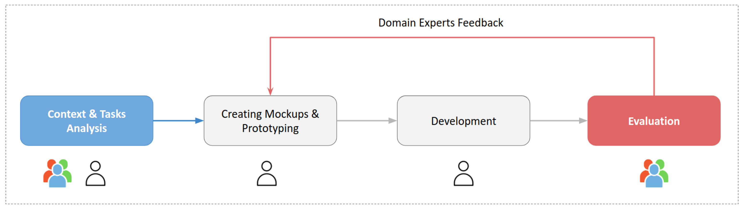 Information 13 00065 g001