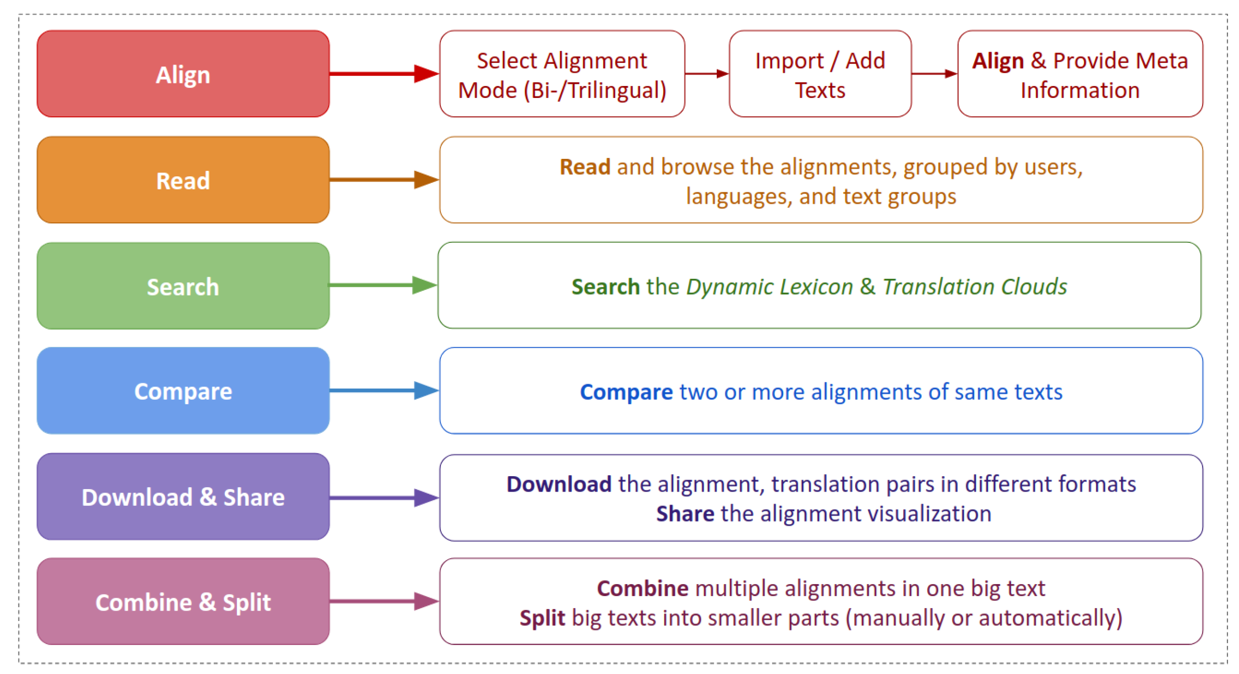 Information 13 00065 g002