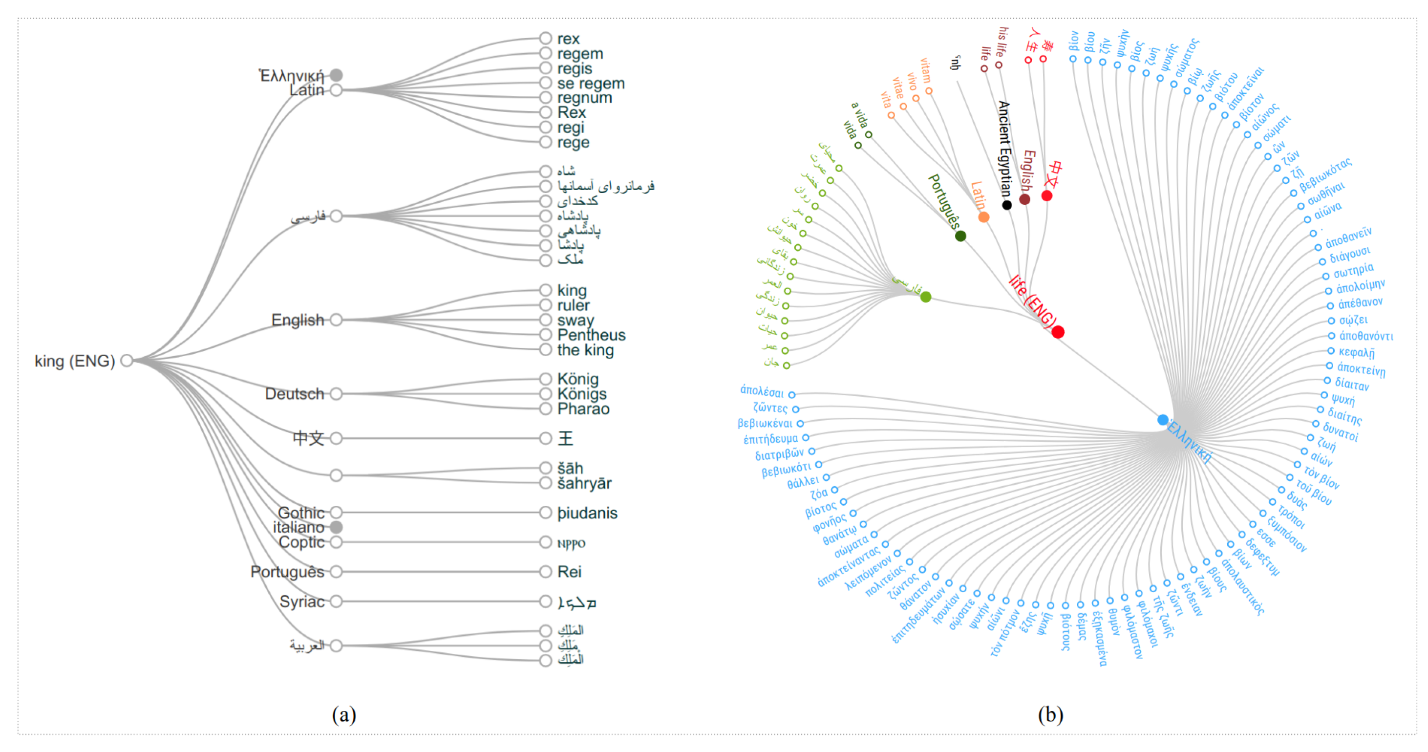 Information 13 00065 g007