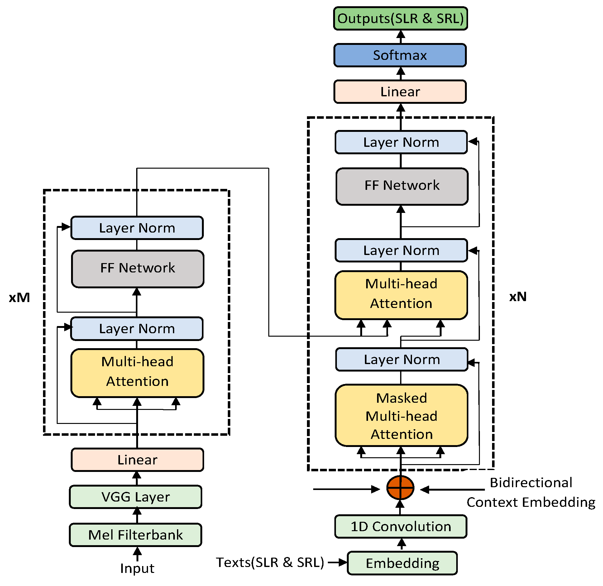 Information 13 00069 g001