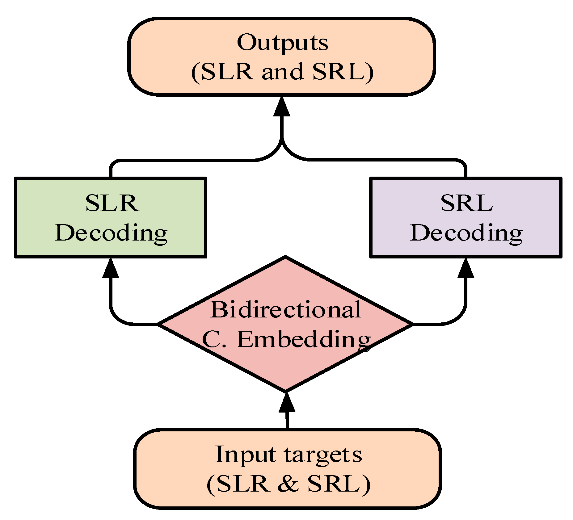 Information 13 00069 g002