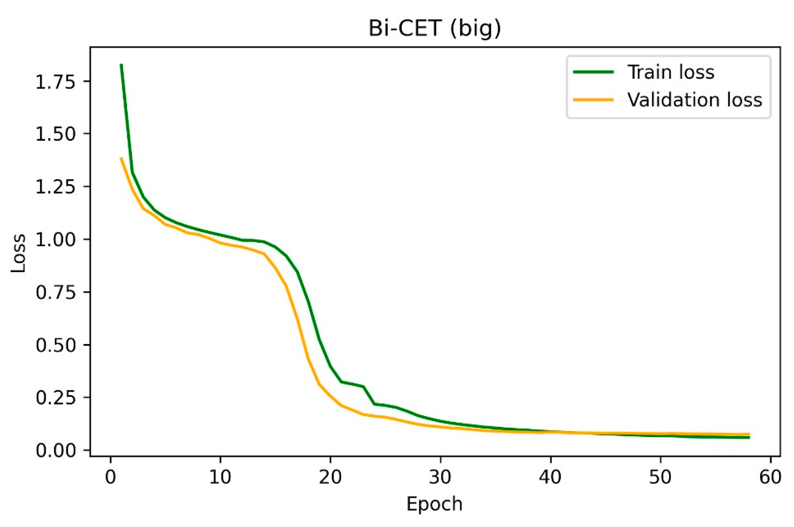 Information 13 00069 g004