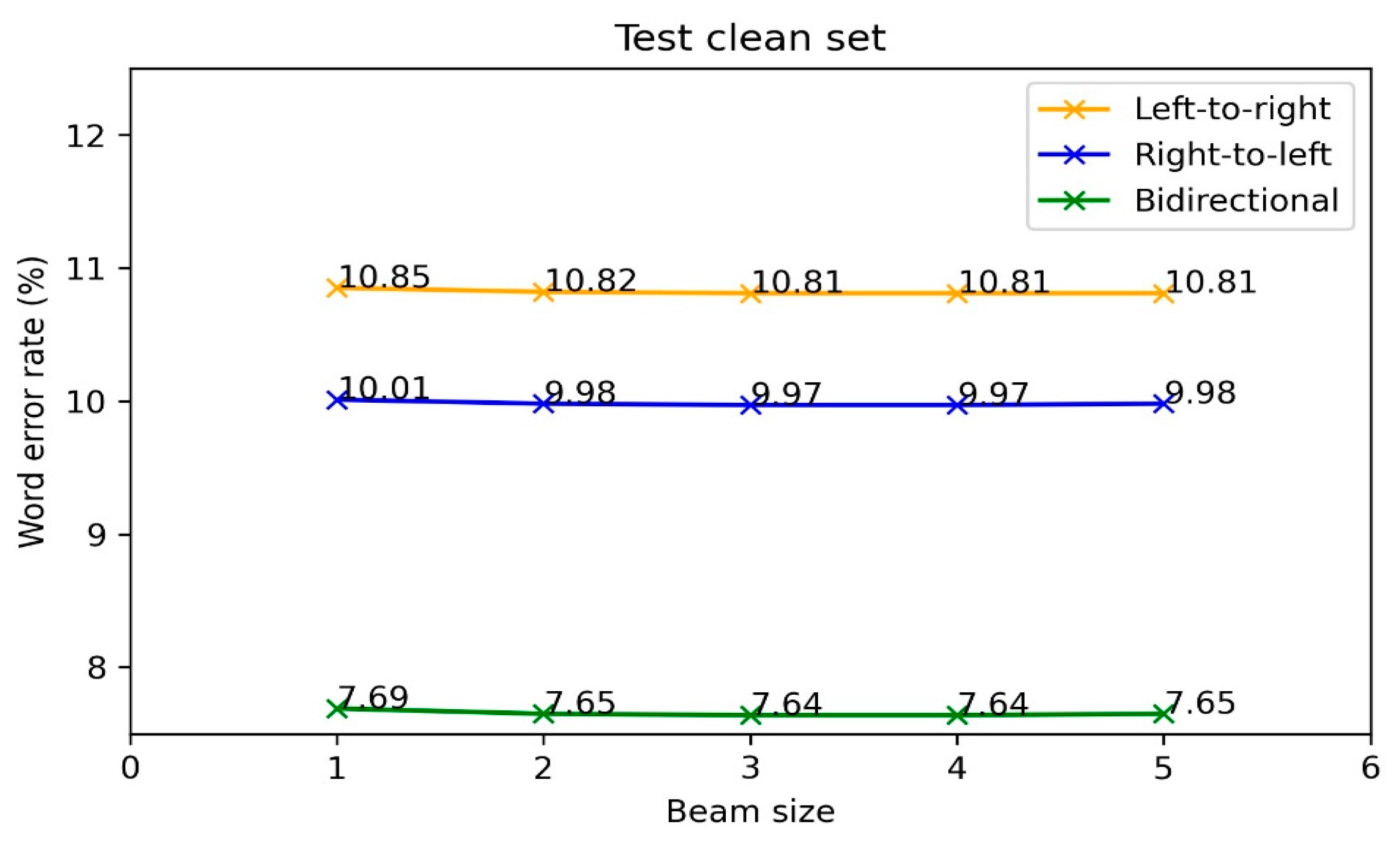 Information 13 00069 g005