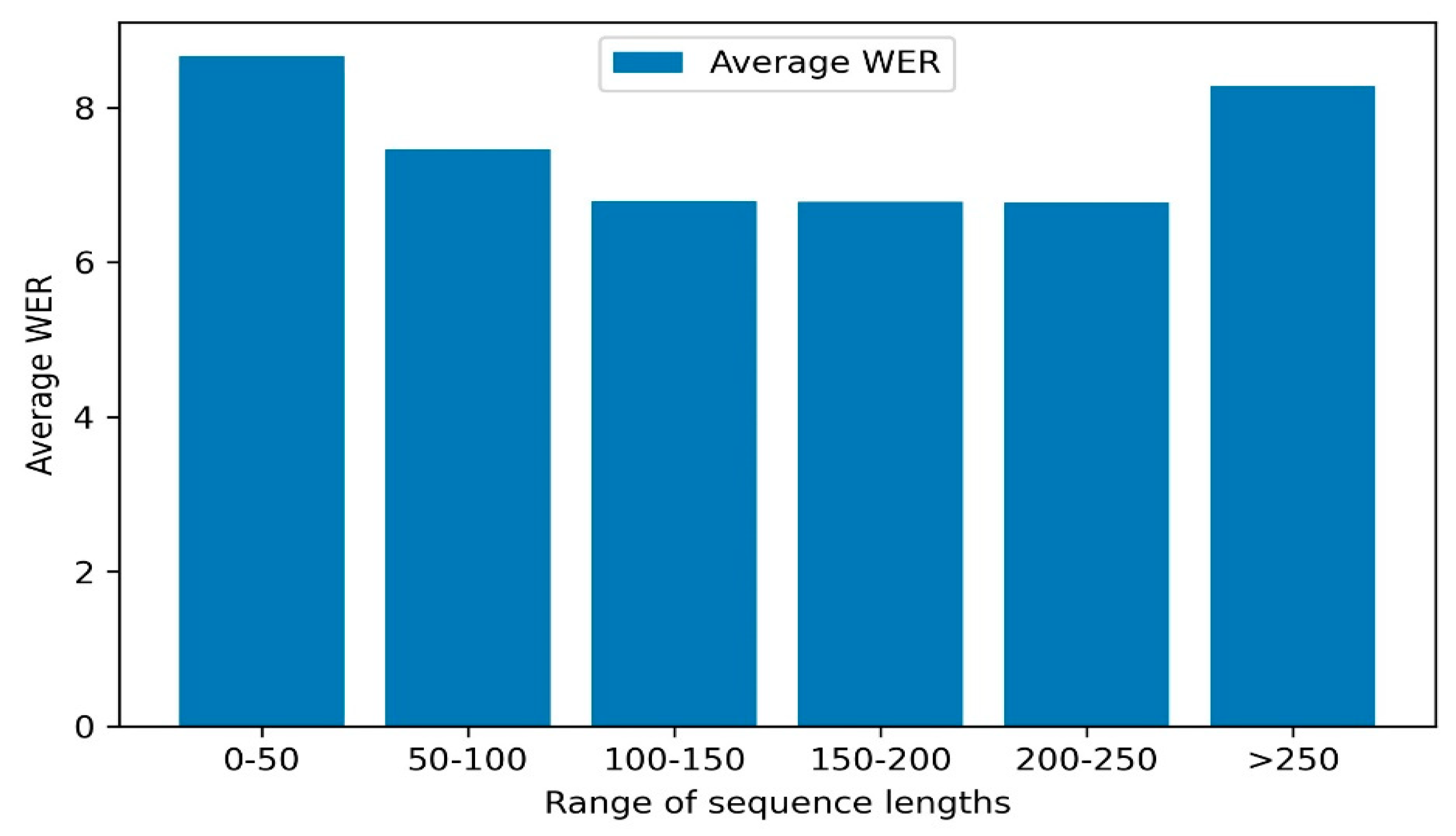 Information 13 00069 g006