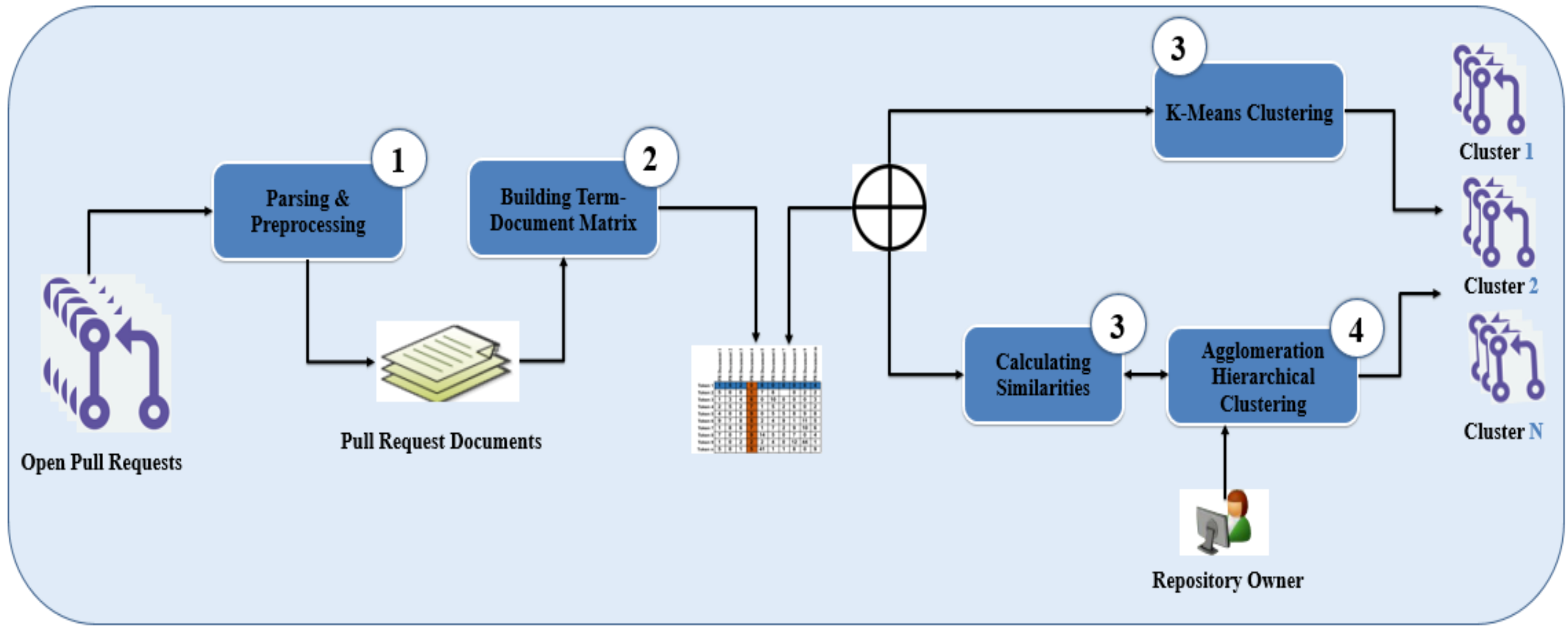Information 13 00073 g003