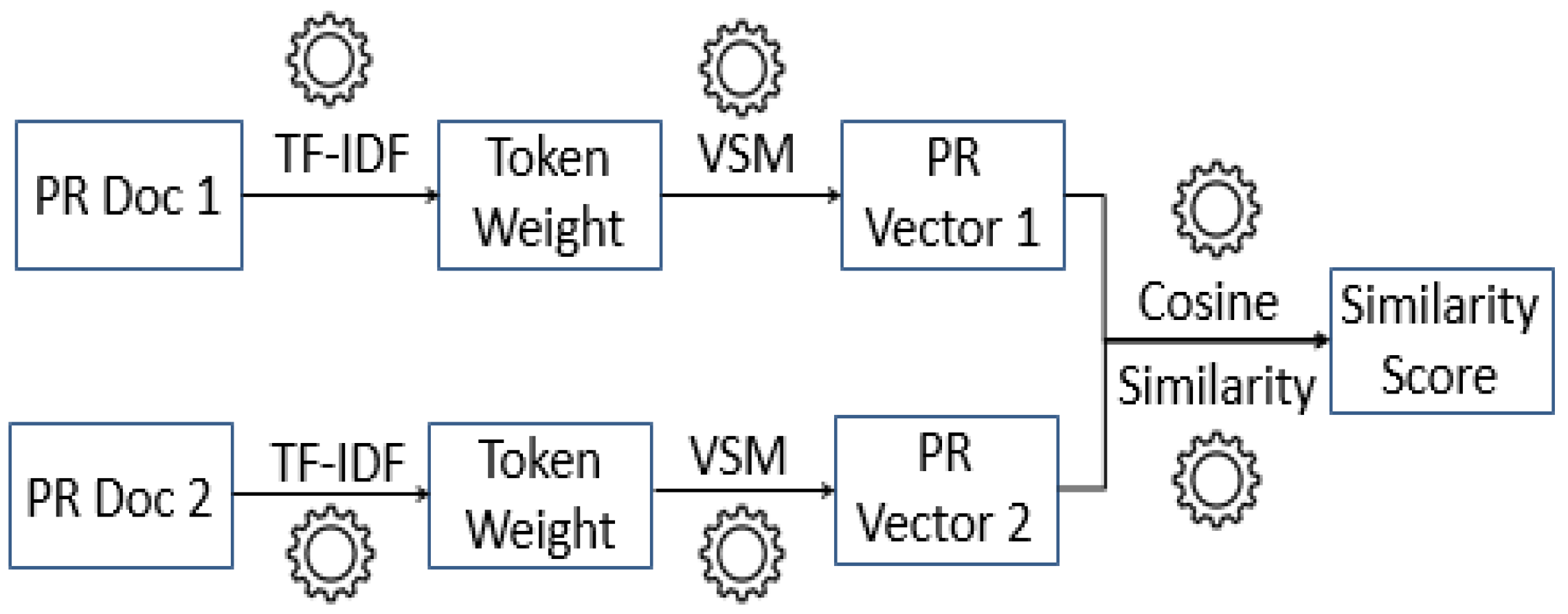 Information 13 00073 g005