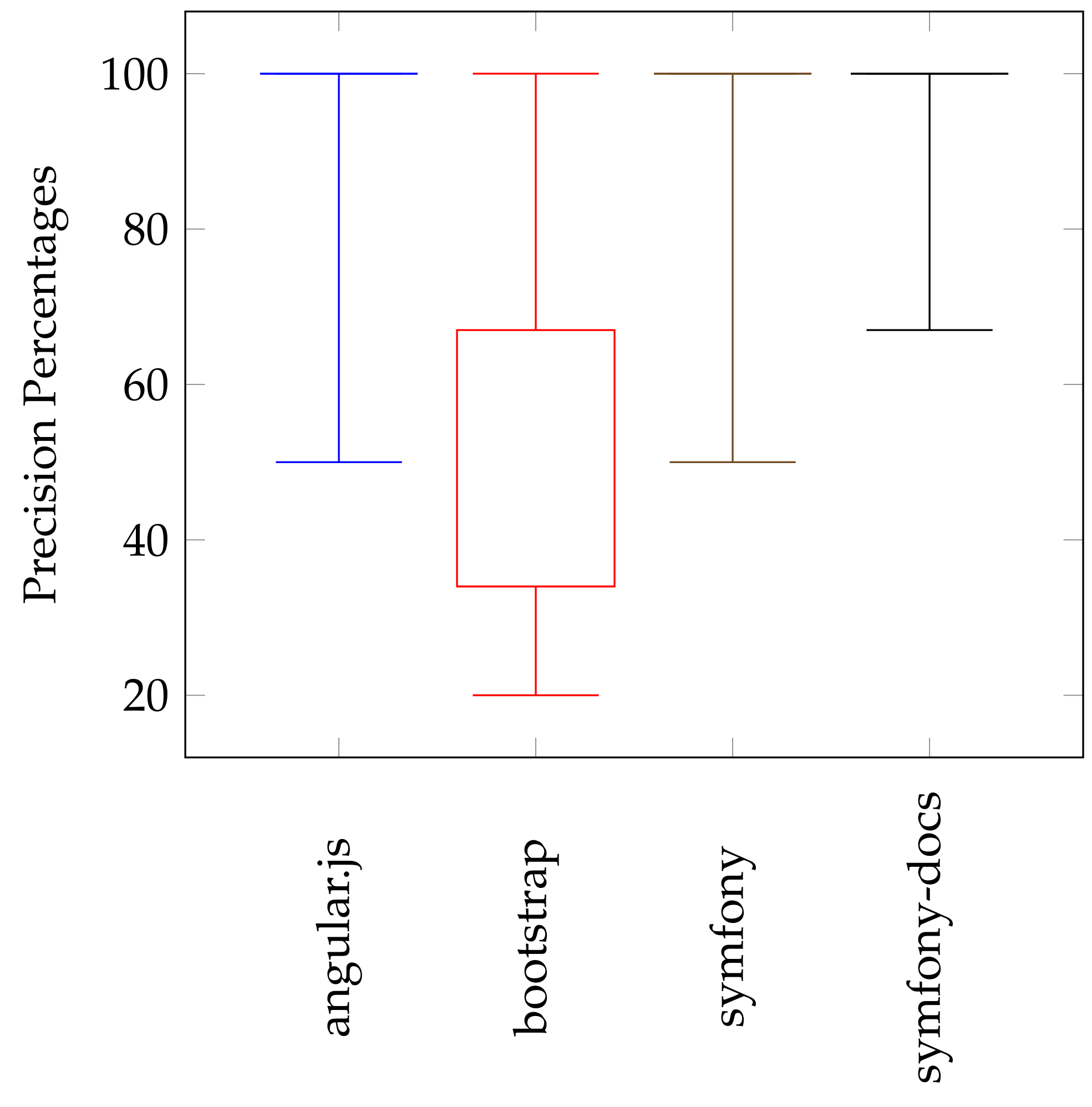 Information 13 00073 g007