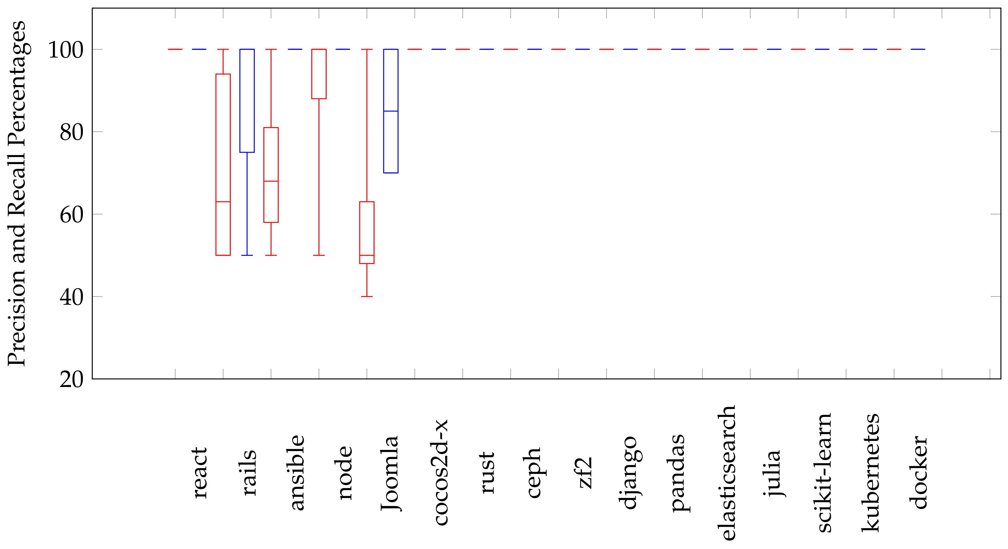Information 13 00073 g008