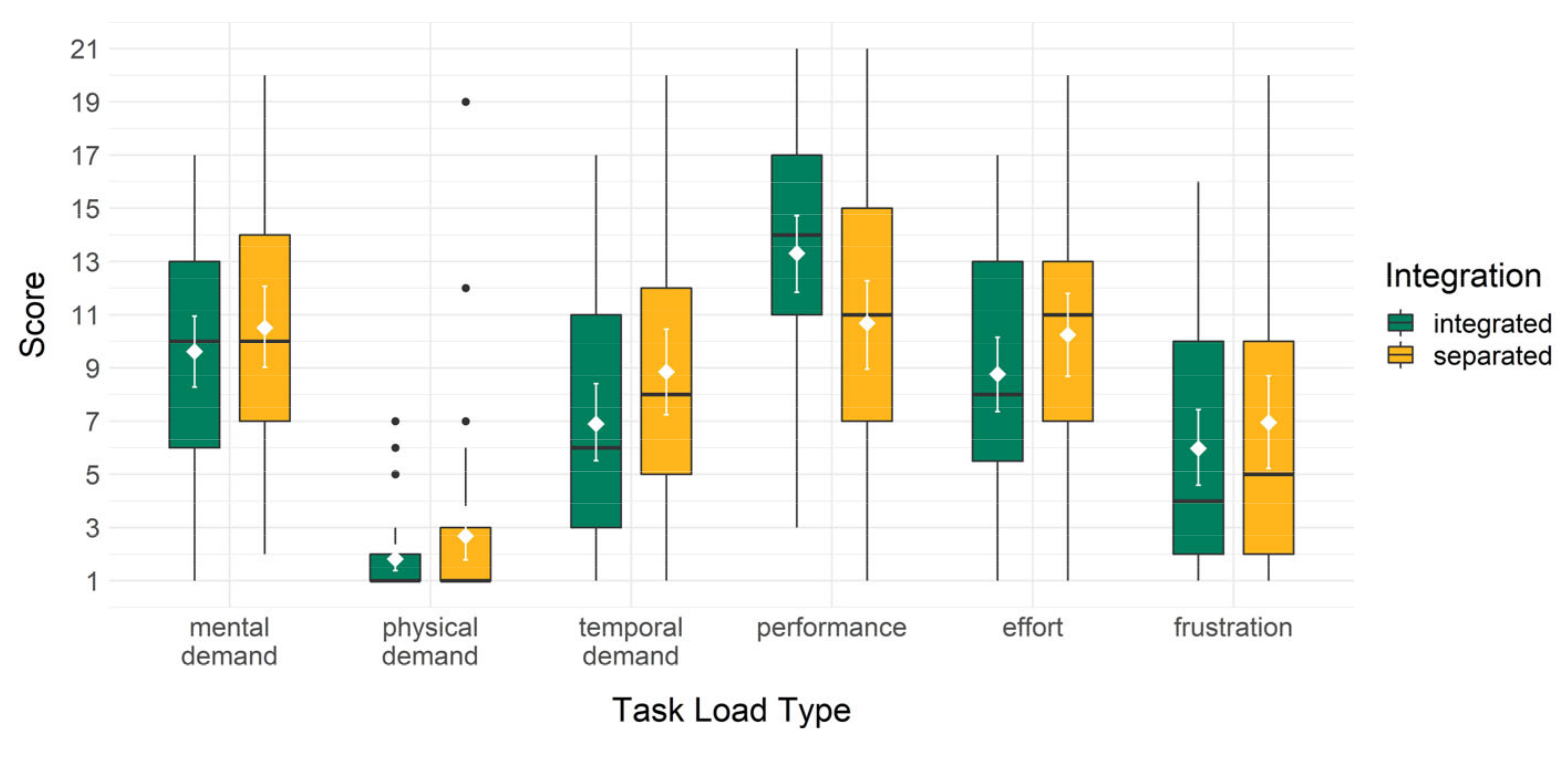 Information 13 00074 g004