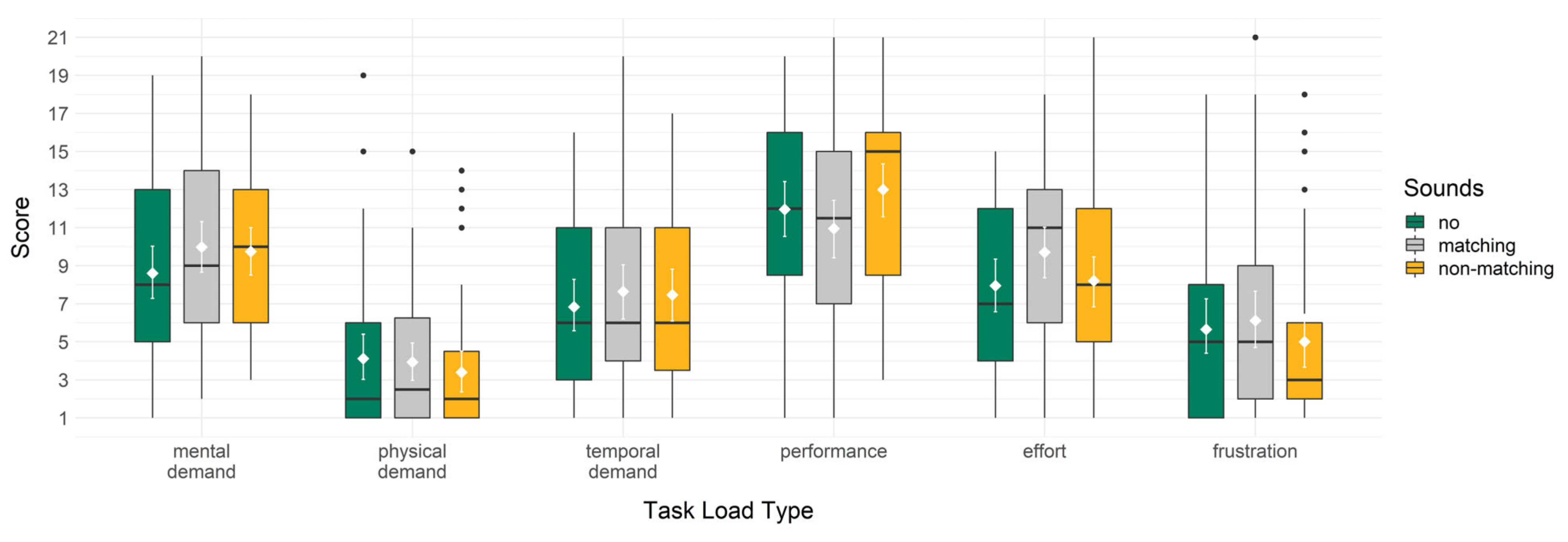 Information 13 00074 g009
