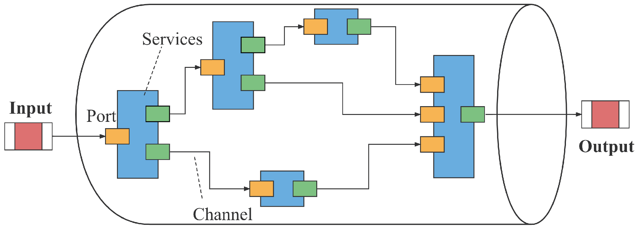 Information 13 00075 g002