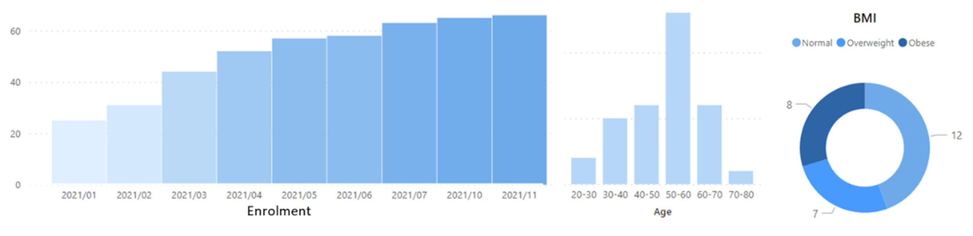 Information 13 00076 g002