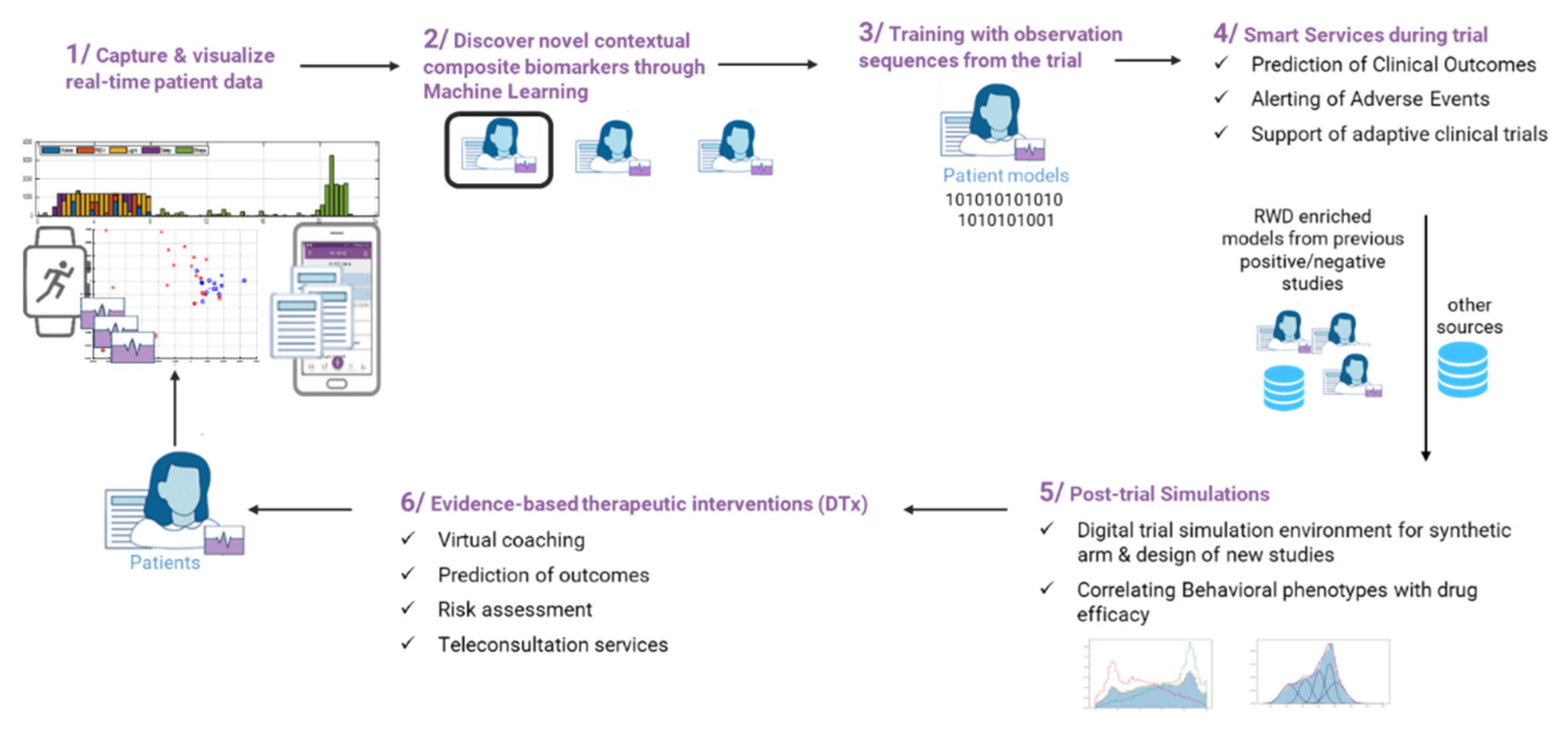 Information 13 00076 g003