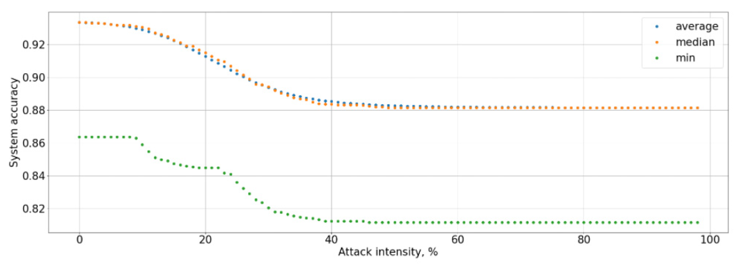 Information 13 00077 g006