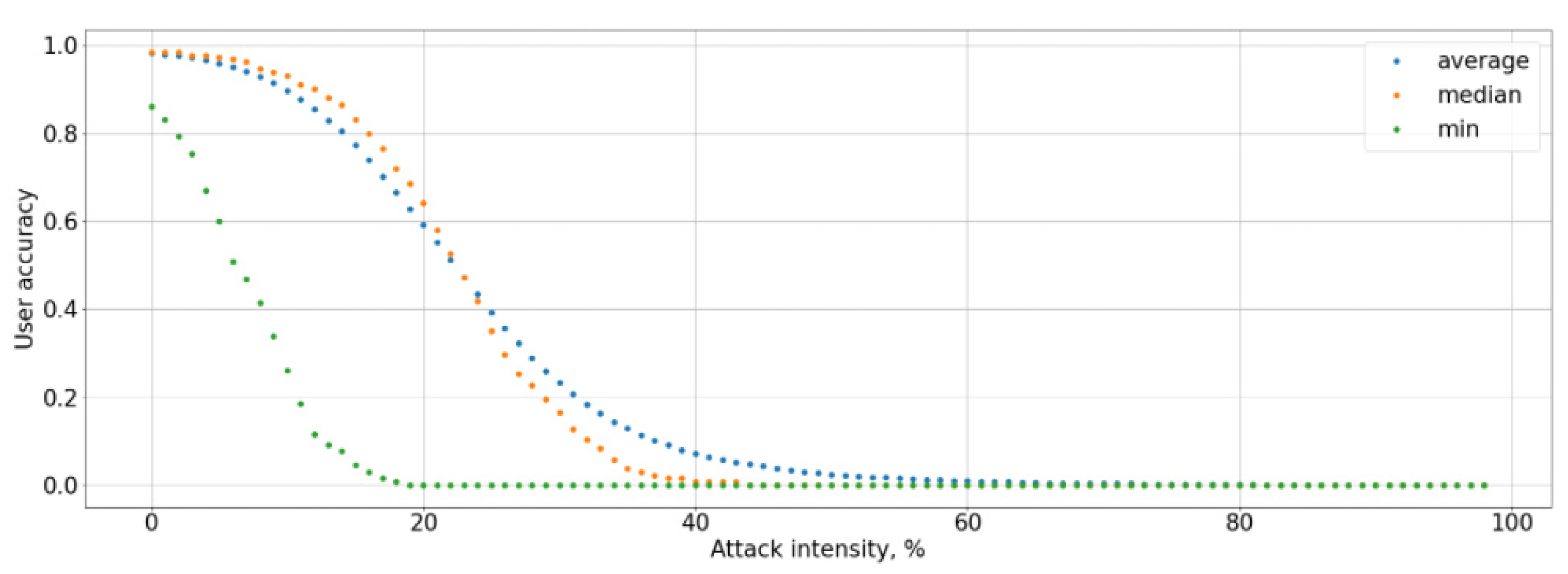 Information 13 00077 g007