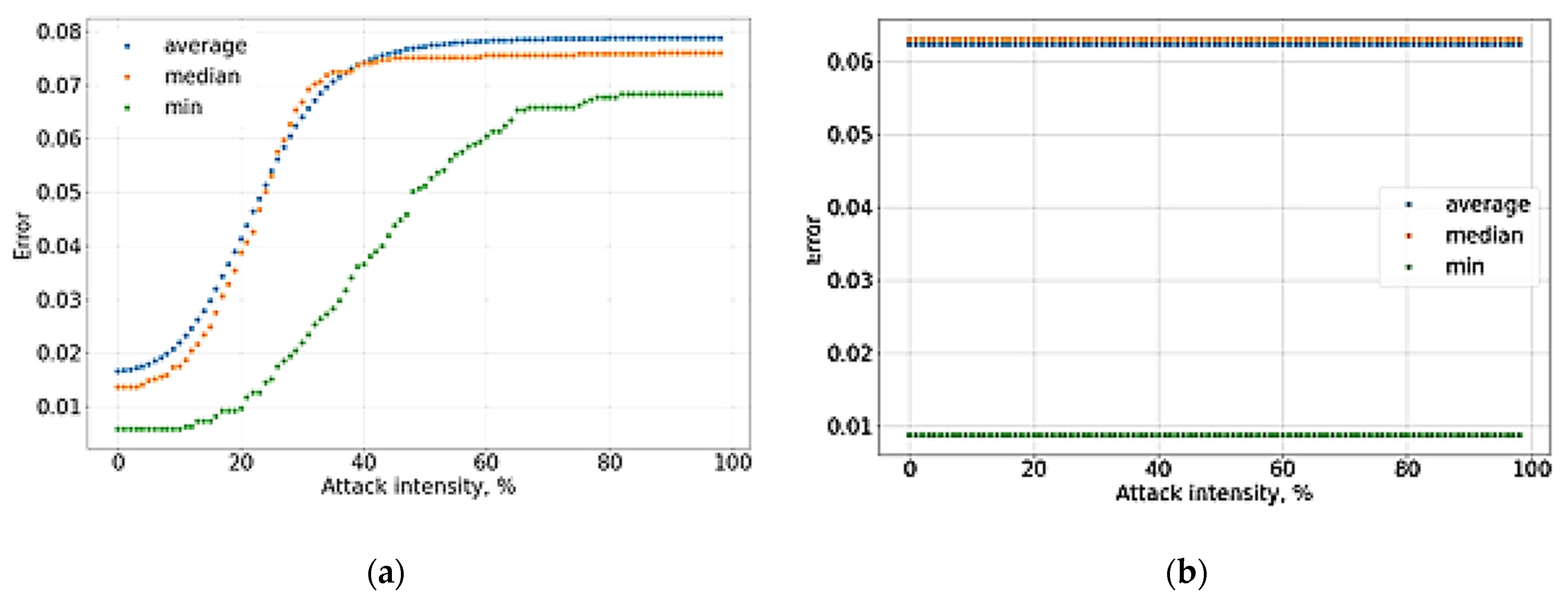 Information 13 00077 g008