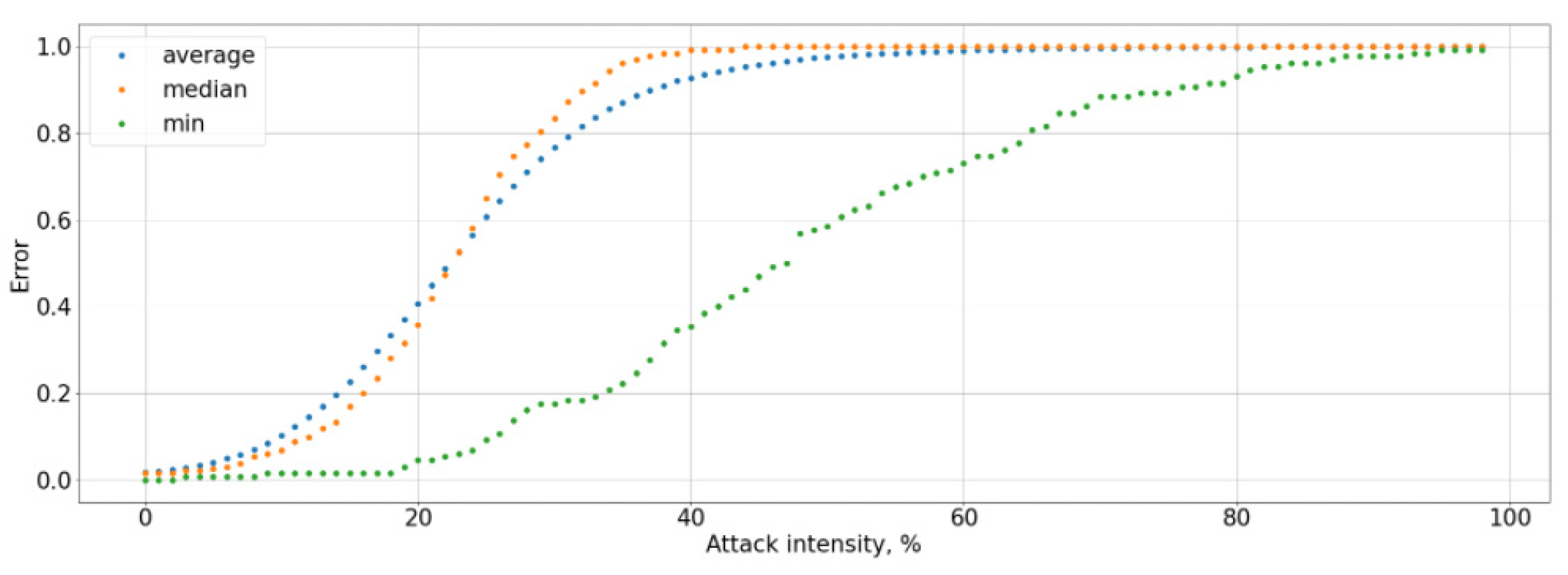 Information 13 00077 g009