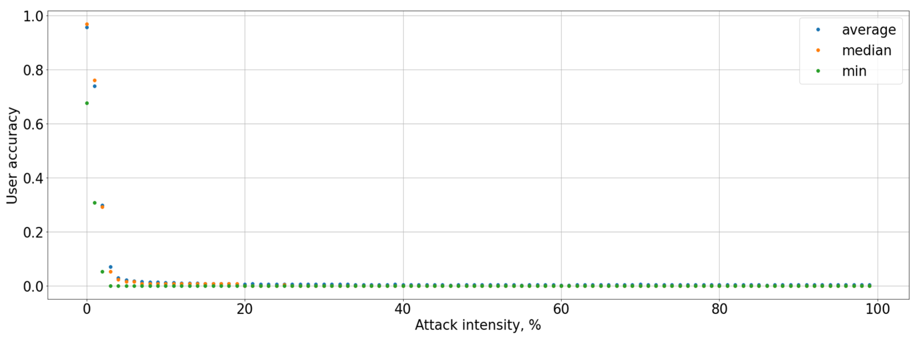 Information 13 00077 g012