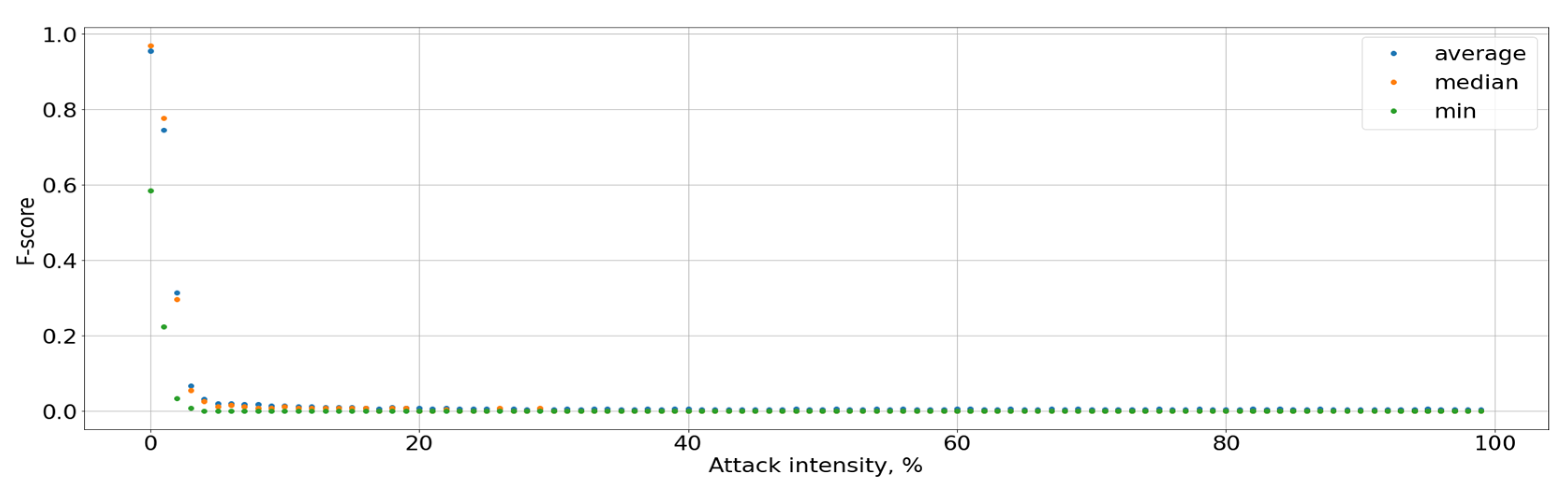 Information 13 00077 g013